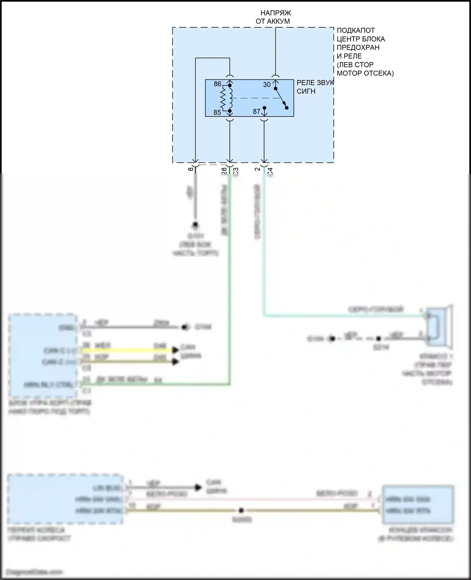 Journey Dodge I рестайлинг (2011-2020): Электросхема клаксона 