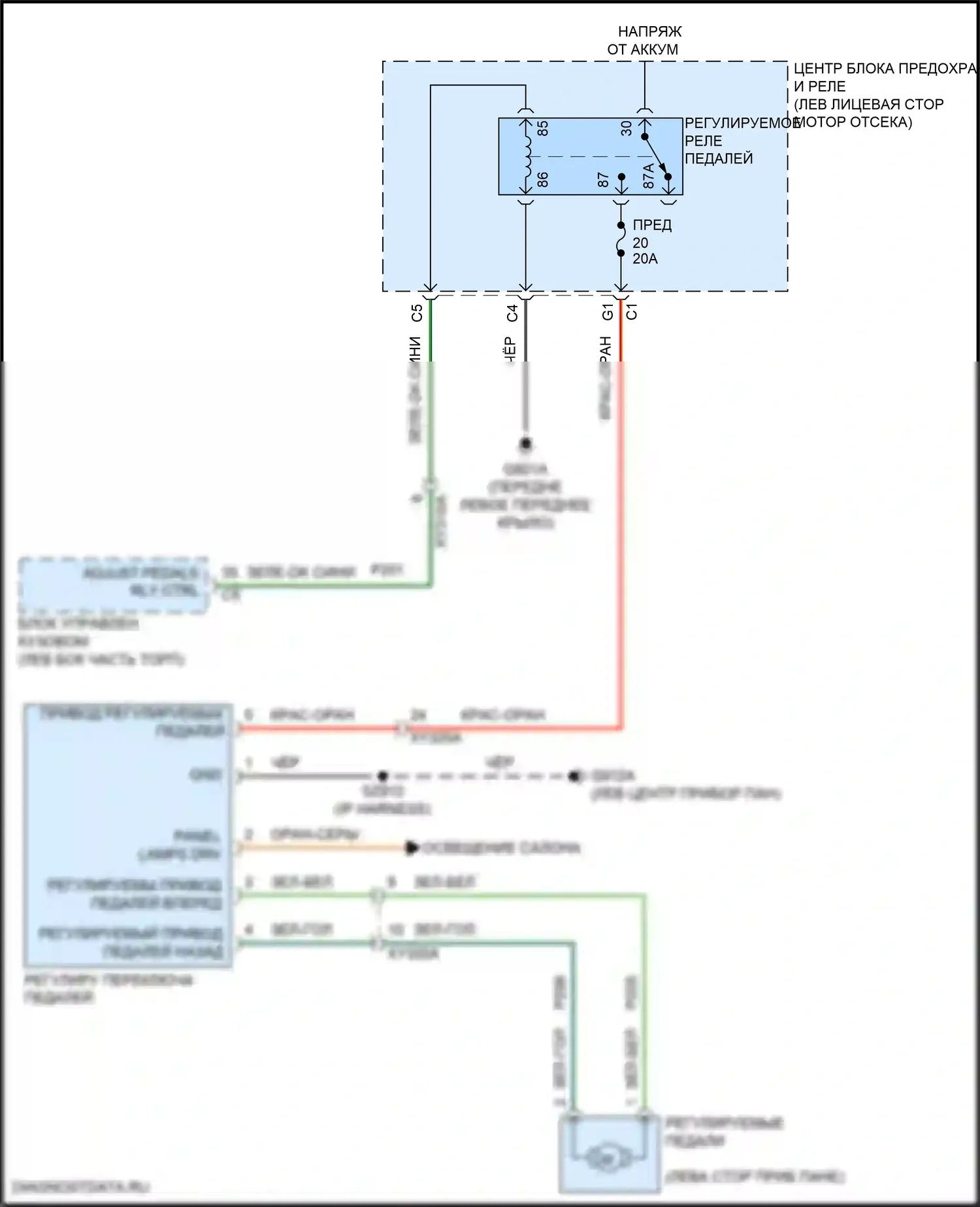 Ram Dodge V (2018-2024): Электросхема регулируемой педали 