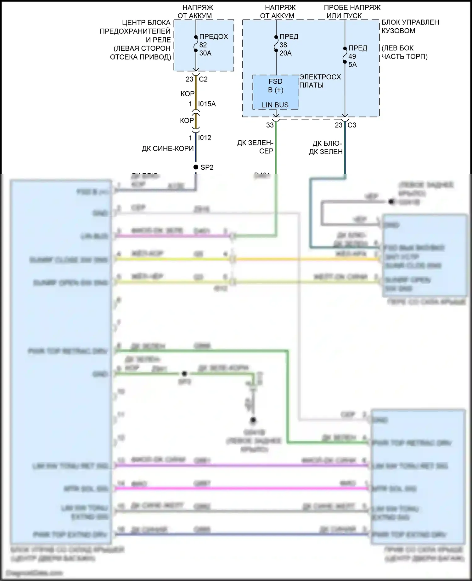 500 FIAT II рестайлинг (2015-2024): Силовая-выдвижная мягкая верхняя электросхема 