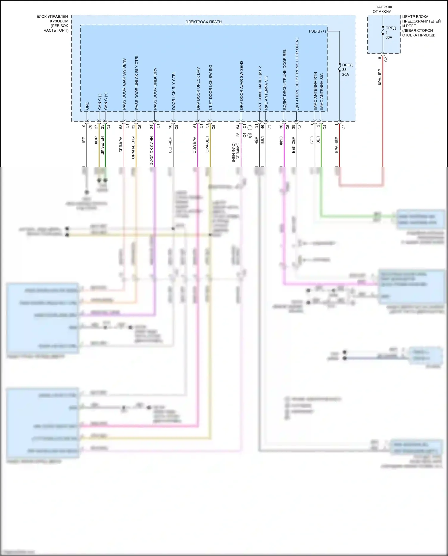 500 FIAT II рестайлинг (2015-2024): Электросхема центрального замка 
