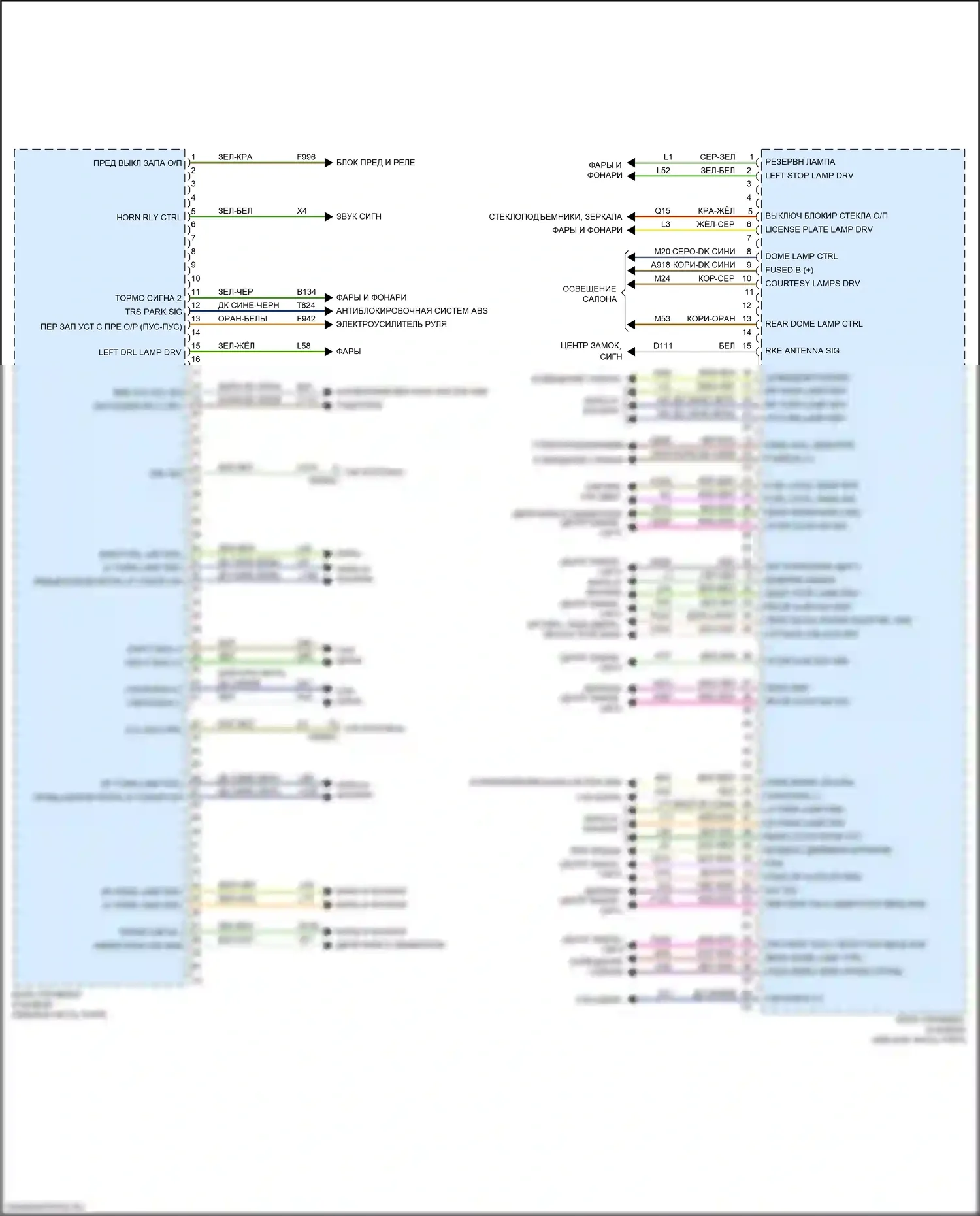 500L FIAT I рестайлинг (2017-2024): Электросхема блоков управления кузовом (2 из 3) 