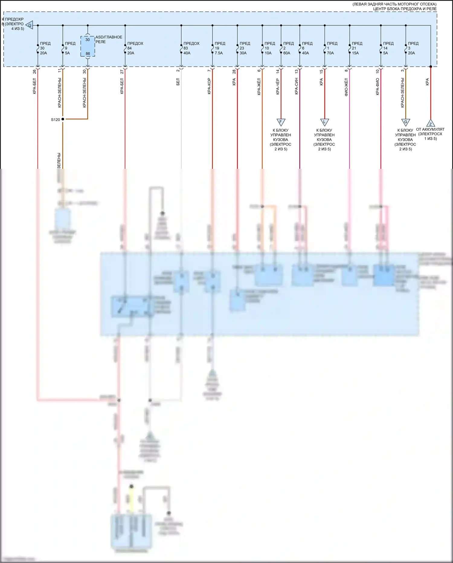 500X FIAT I (2014-2018): Электросхема блока предохранителей реле (5 из 5) 