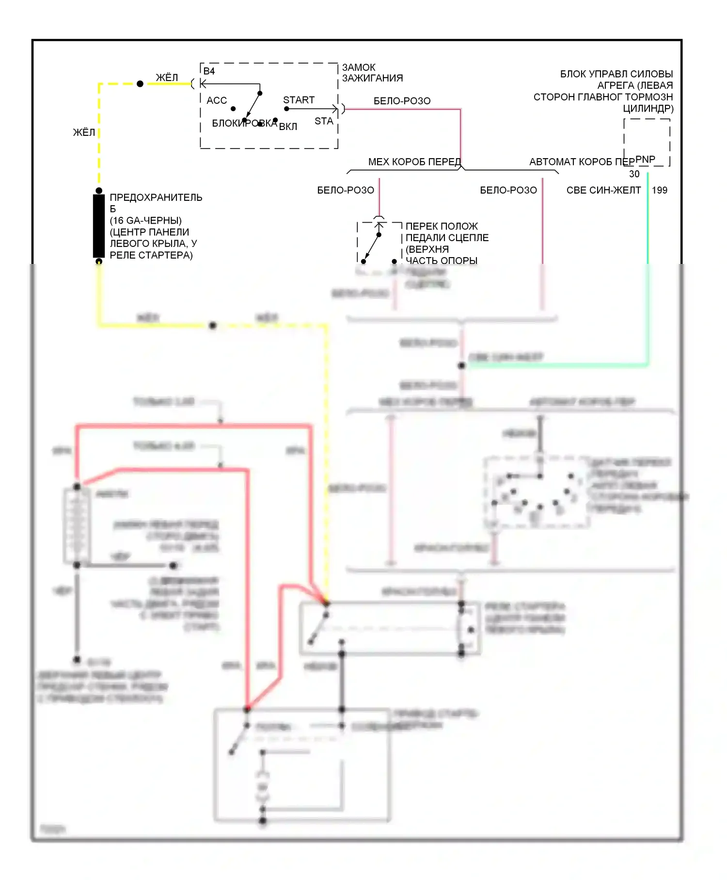 Aerostar Ford I (1986-1997): Электросхема стартера 
