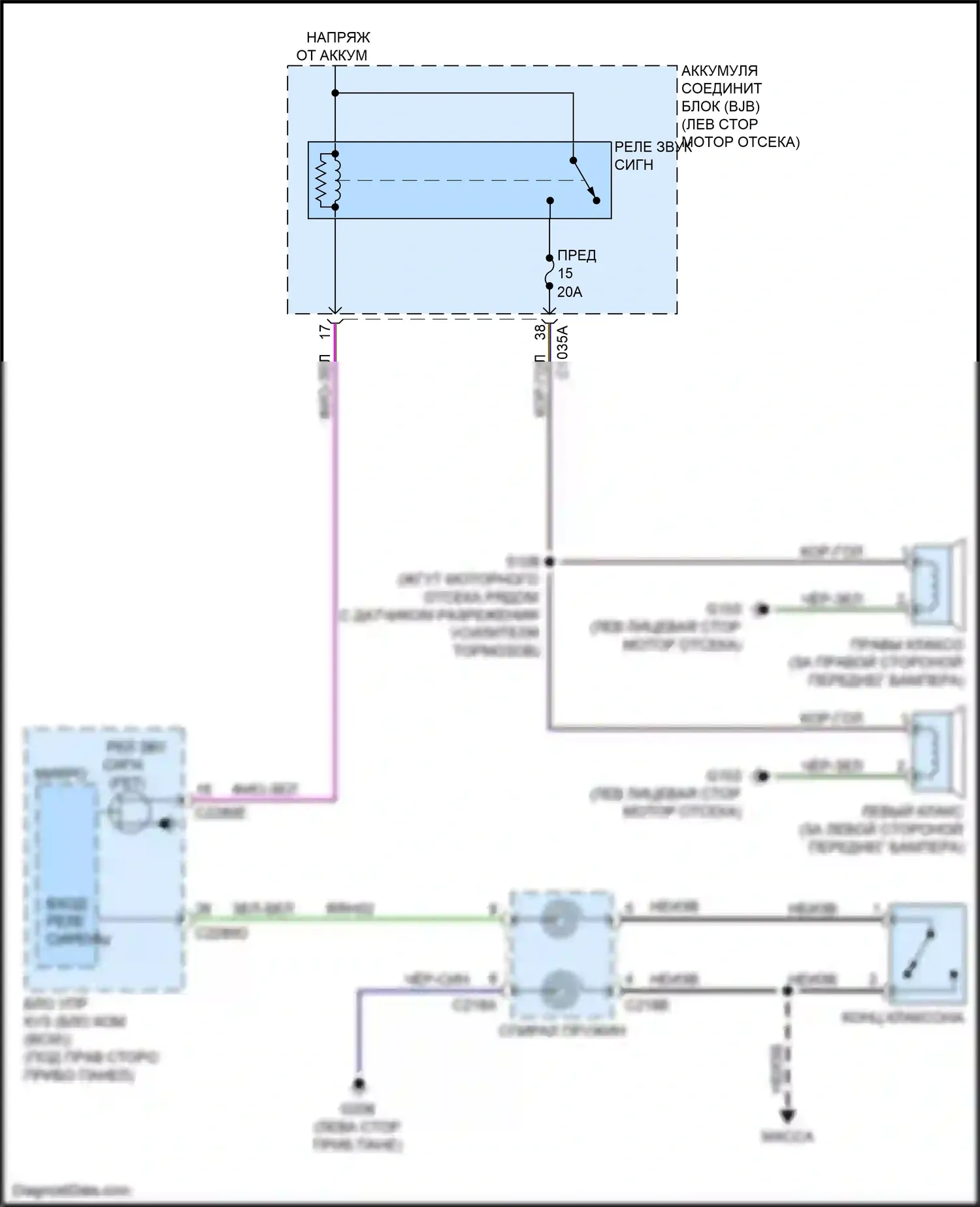Bronco Sport Ford I (2020-2024): Электросхема клаксона 