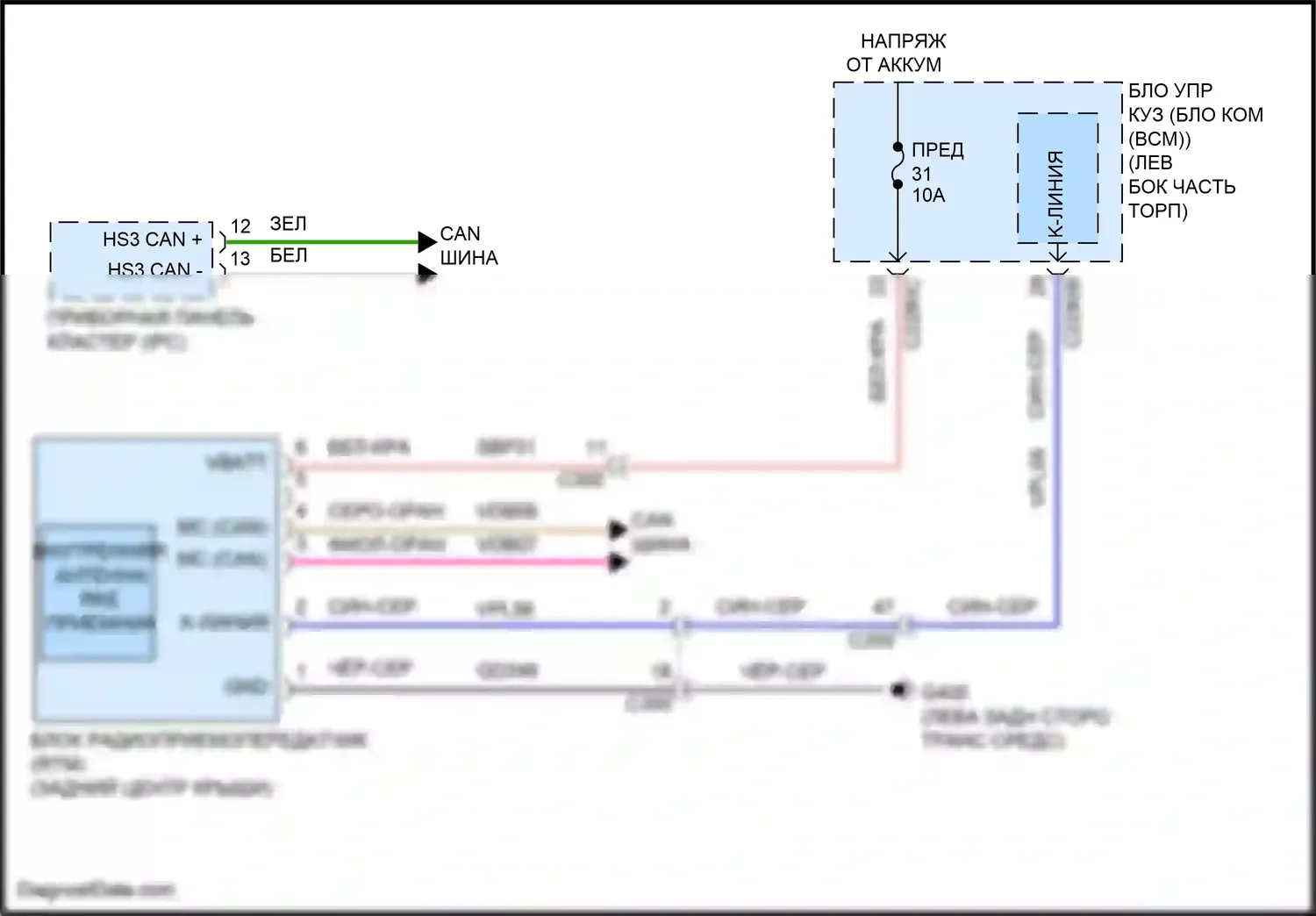 Bronco Ford VI (2020-2024): Электросхема контроля давления в шинах 
