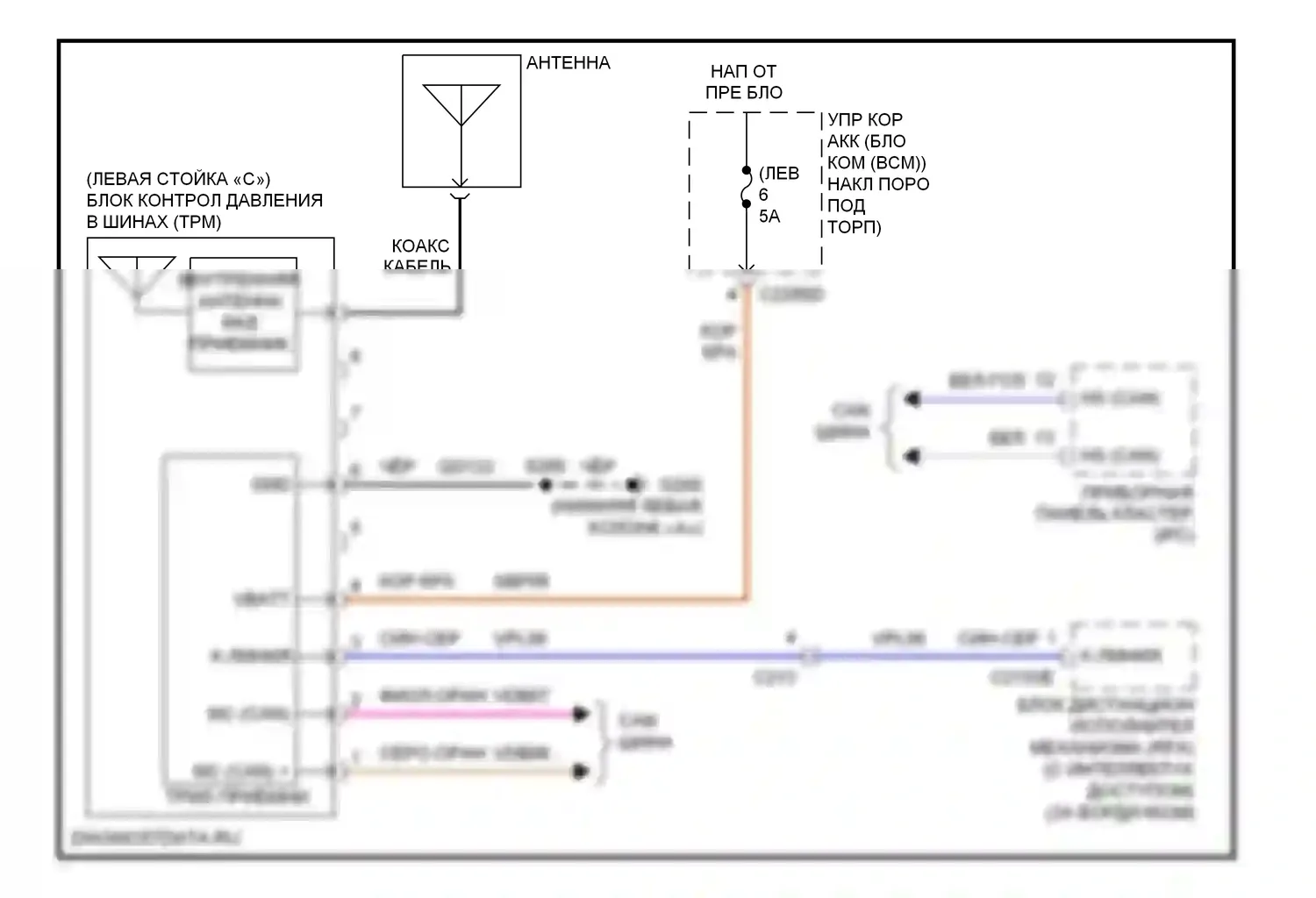 Edge Ford I рестайлинг (2010-2014): Электросхема контроля давления в шинах 