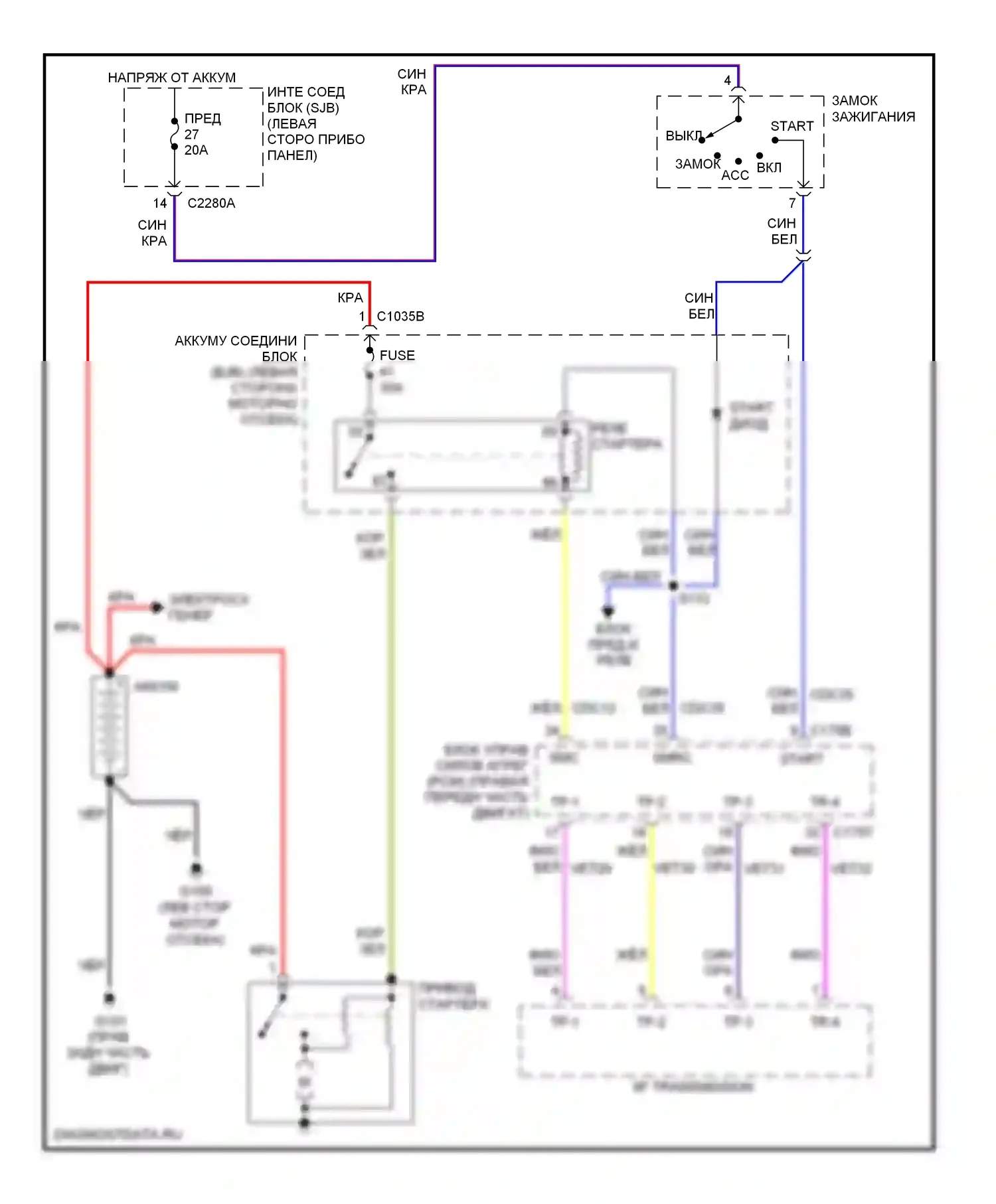 Edge Ford I (2006-2010): Электросхема стартера 