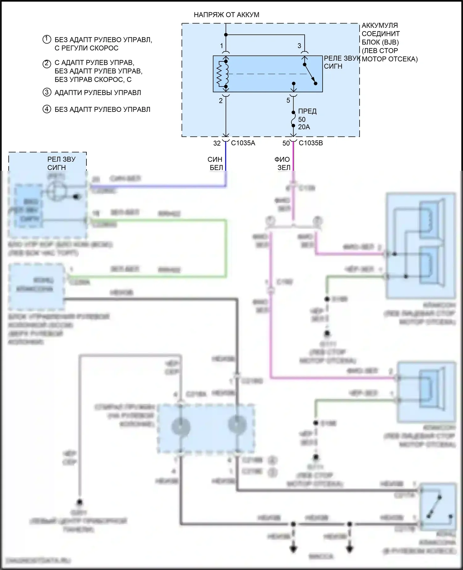Edge Ford II рестайлинг (2018-2023): Электросхема клаксона 