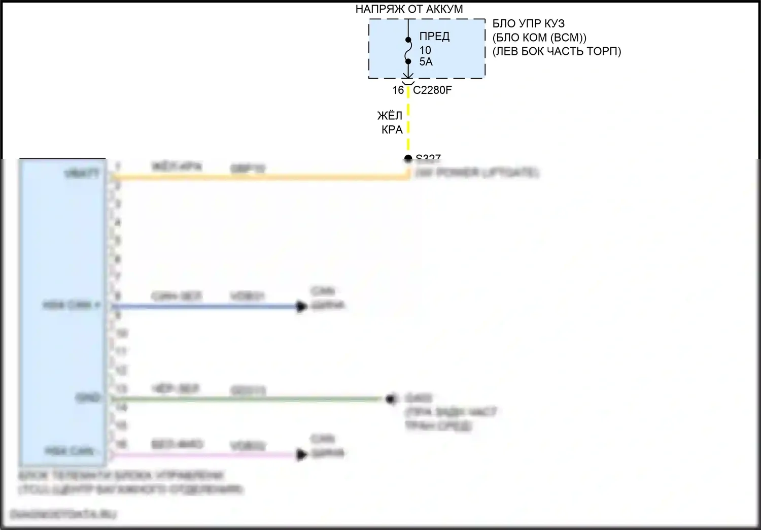 Edge Ford II рестайлинг (2018-2023): Электросхема телематики 