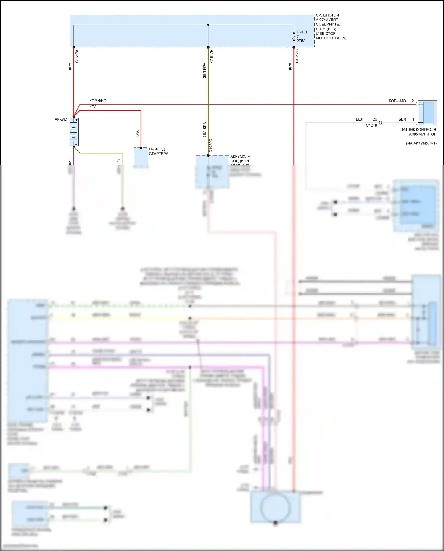 Edge Ford II рестайлинг (2018-2023): Электросхема генератора 