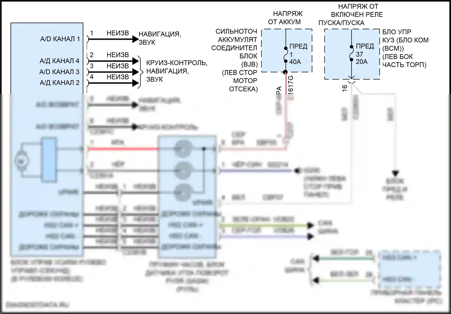 Edge Ford II (2015-2018): Электросхема разводки адаптивного рулевого управления 