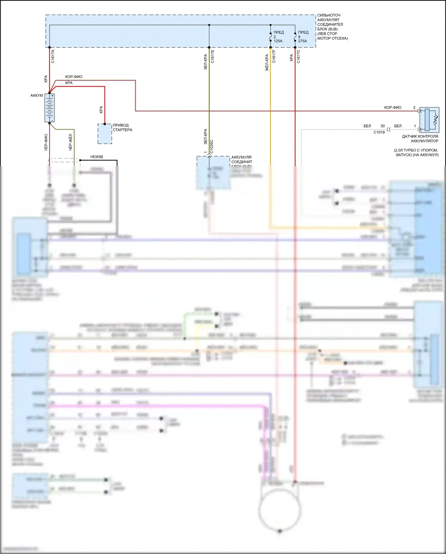 Edge Ford II (2015-2018): Электросхема генератора 