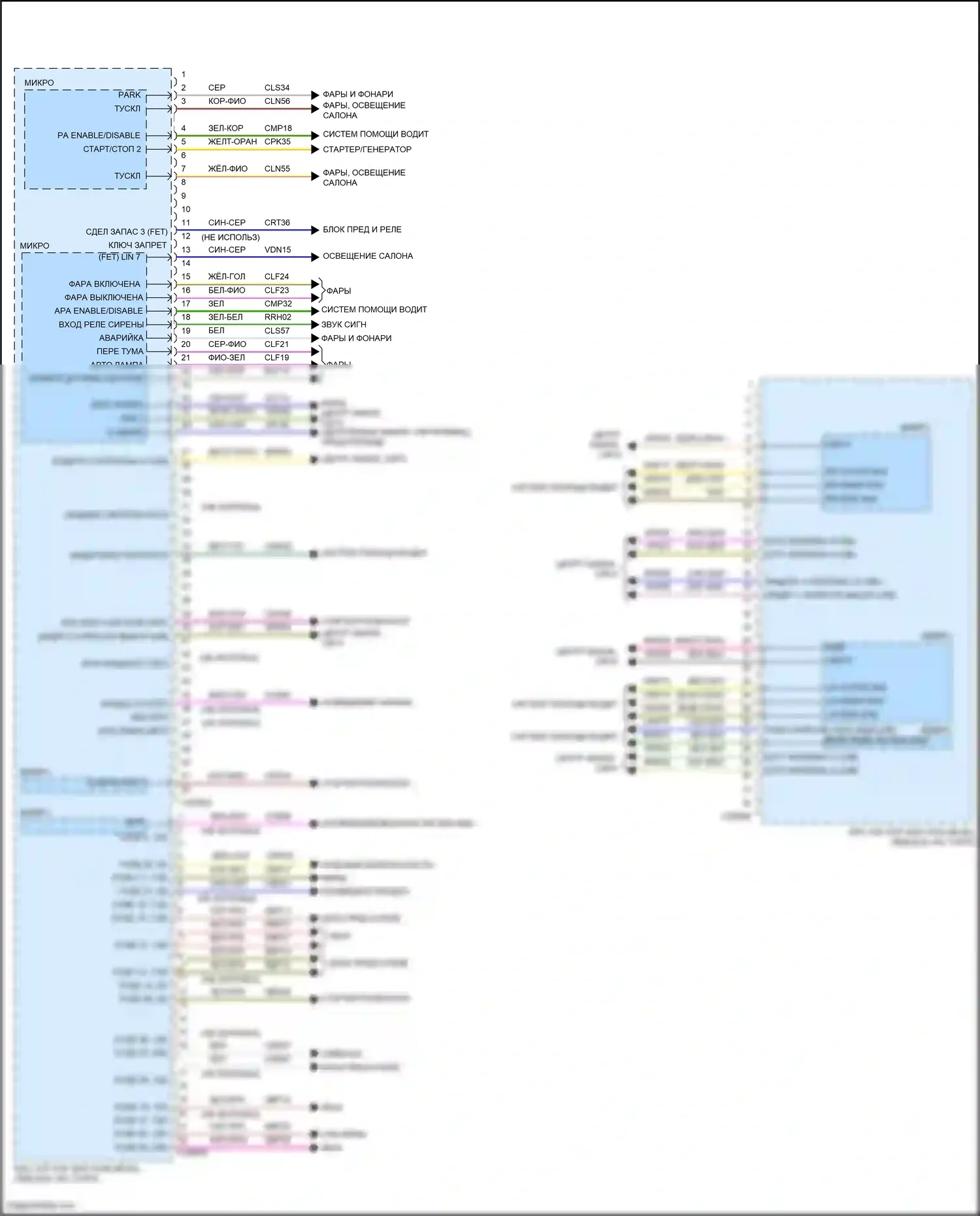 Edge Ford III (2023-2024): Электросхема блоков управления кузовом (2 из 3) 