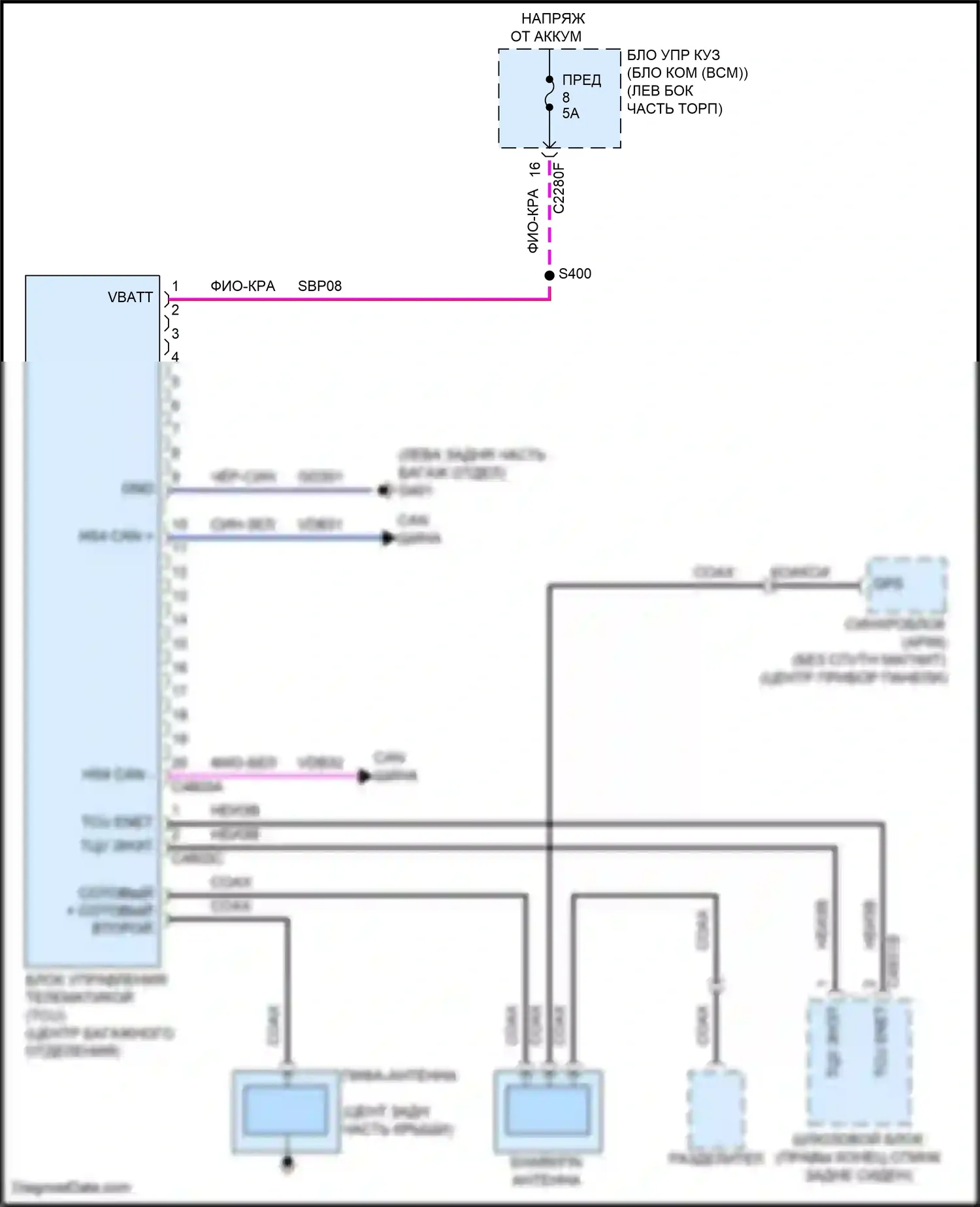Edge Ford III (2023-2024): Электросхема телематики 