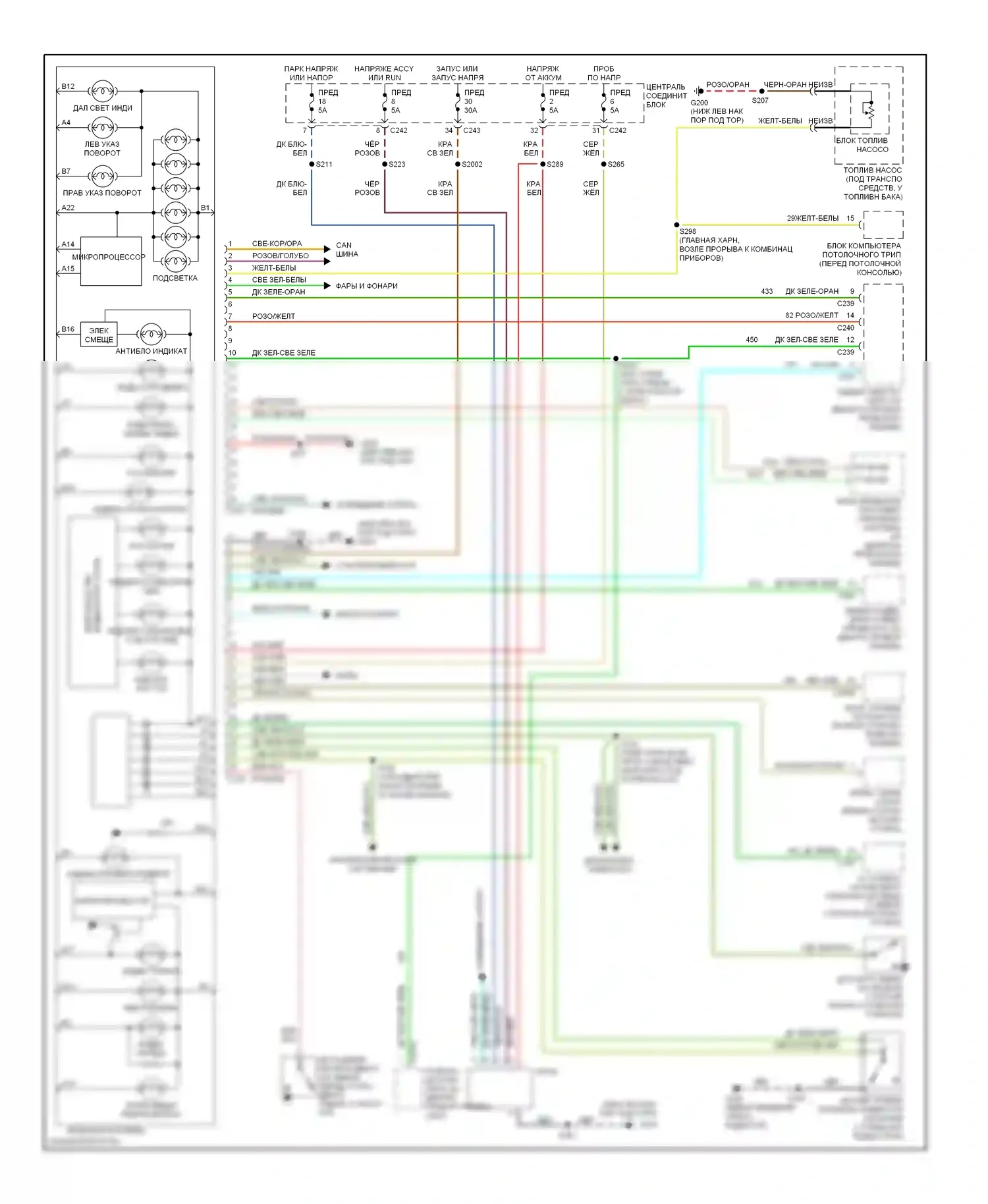 Expedition Ford I (1996-2002): Электросхема приборной панели 