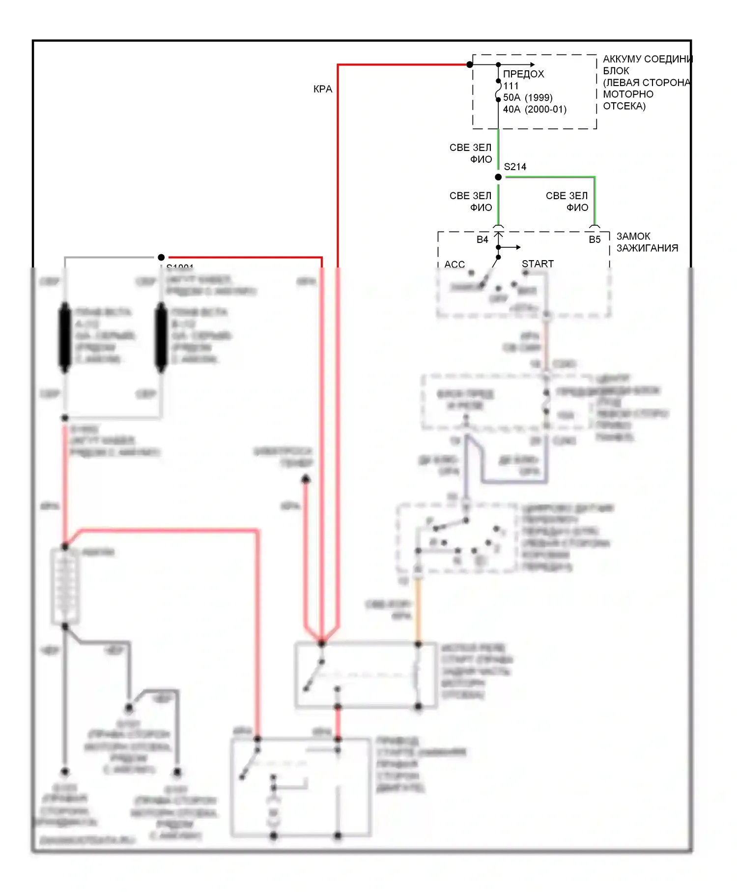 Expedition Ford I (1996-2002): Электросхема стартера 