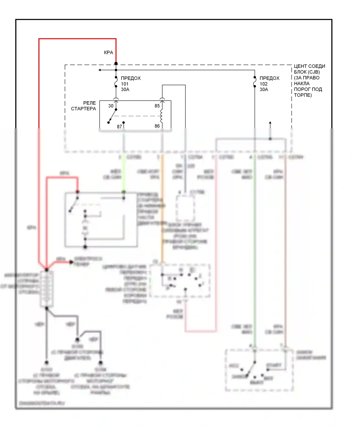 Expedition Ford II (2002-2006): Электросхема стартера 