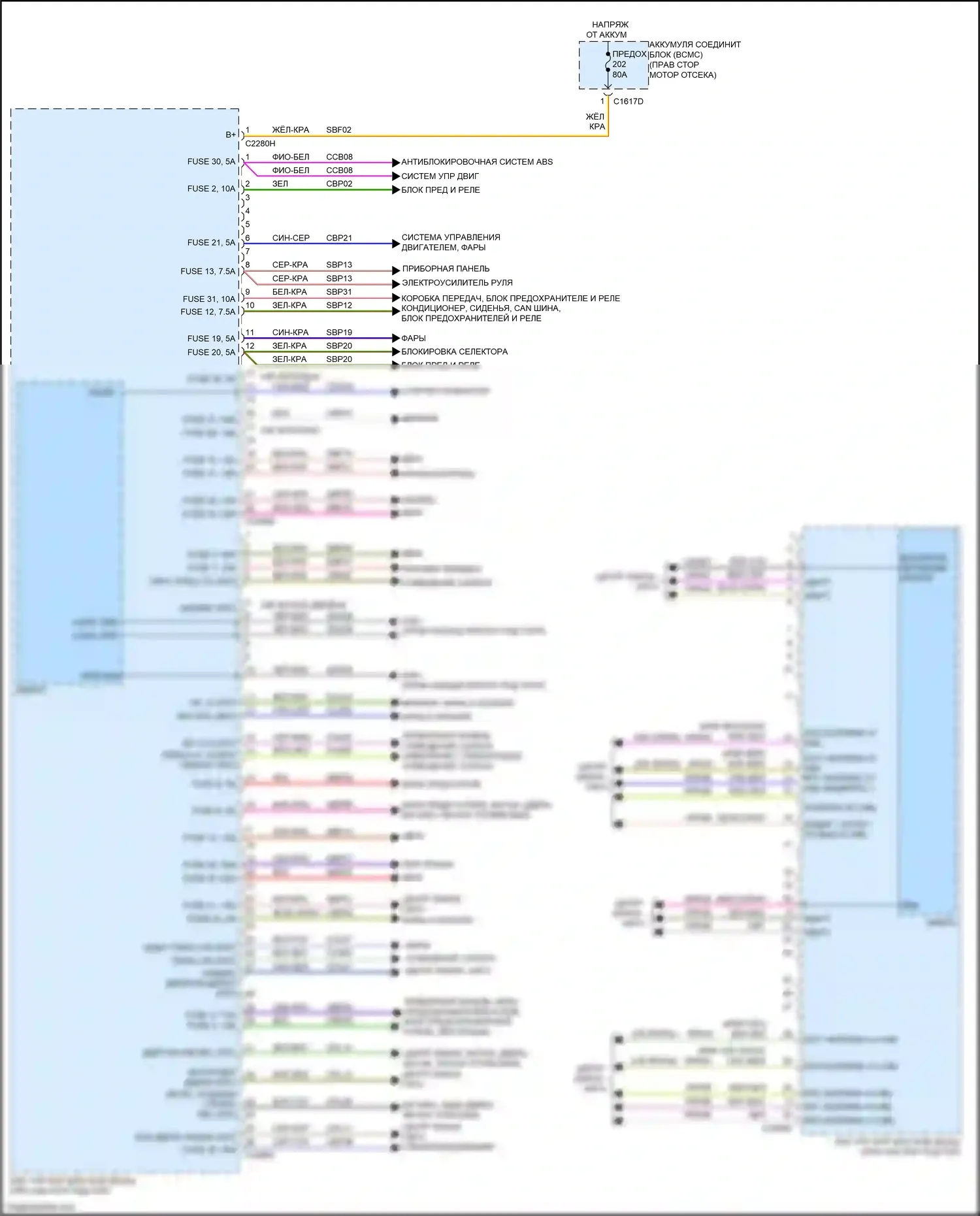 Expedition Ford IV рестайлинг (2022-2024): Электросхема блоков управления кузовом (1 из 3) 