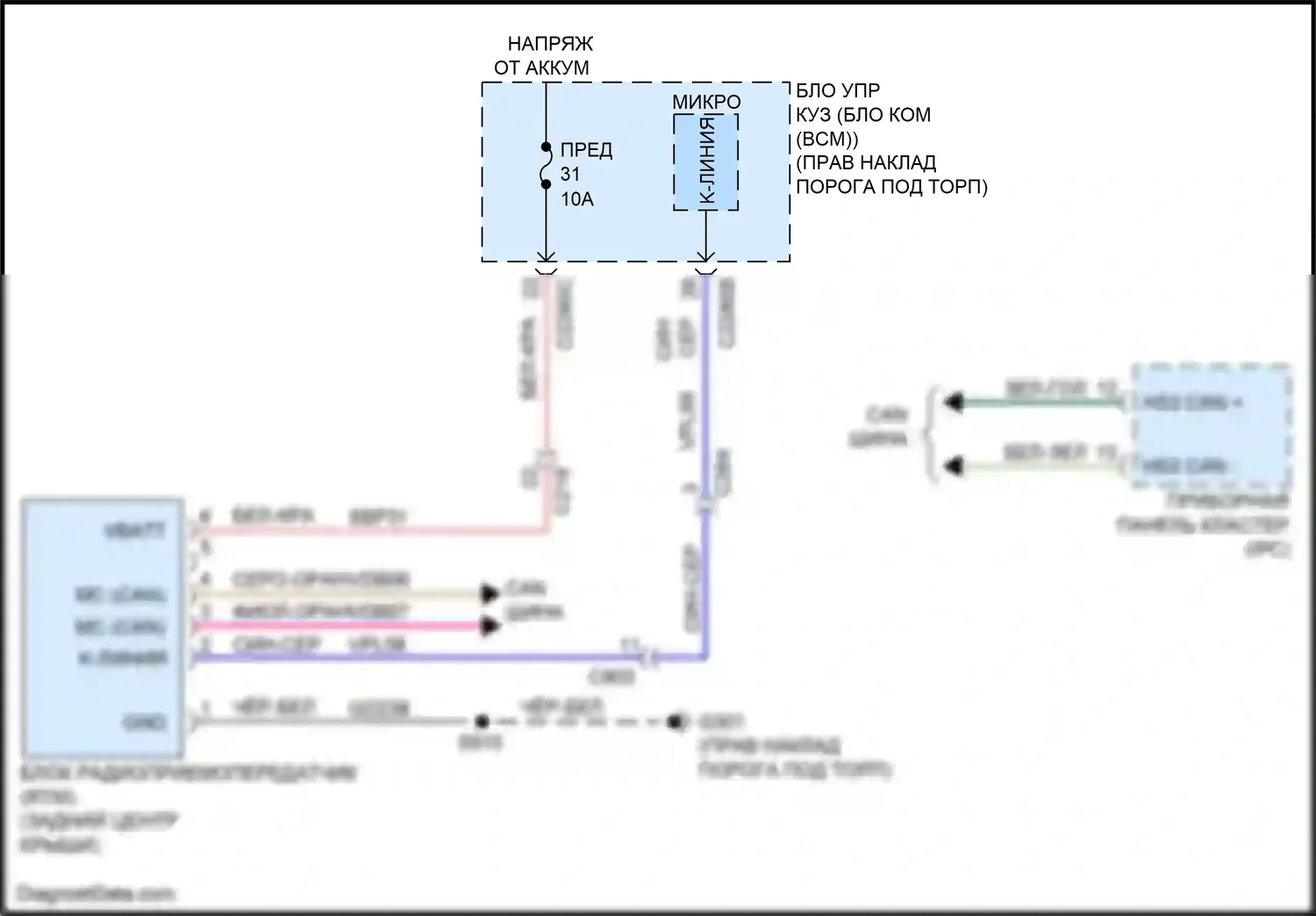 Expedition Ford IV рестайлинг (2022-2024): Электросхема контроля давления в шинах 