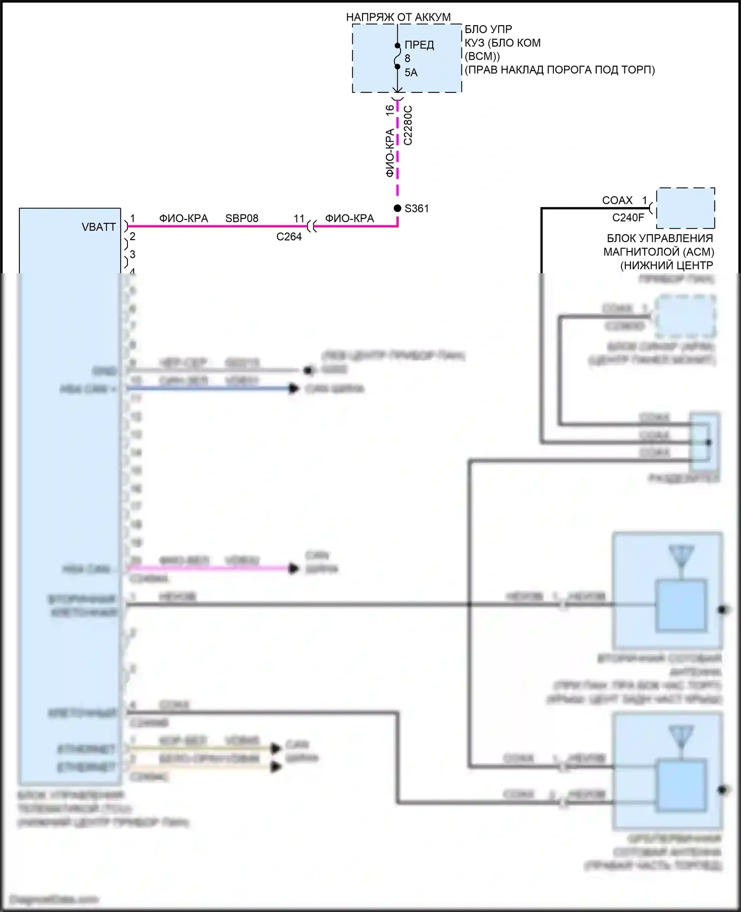 Expedition Ford IV рестайлинг (2022-2024): Электросхема телематики 