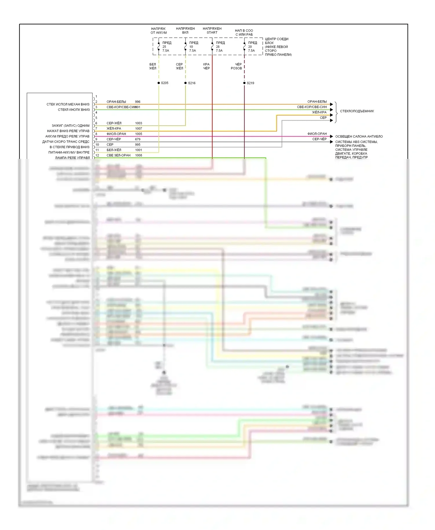 Explorer Ford II (1994-2003): Электросхемы компьютера тела, ранний выпуск 