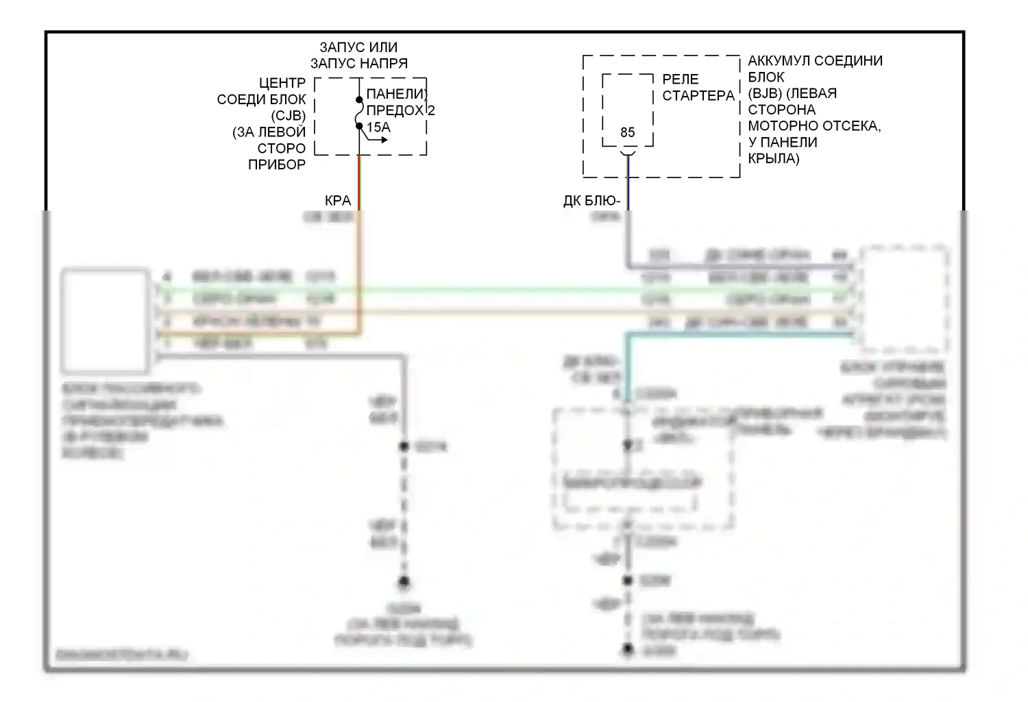Explorer Ford III (2001-2006): Пассивная сигнализации электросхема 