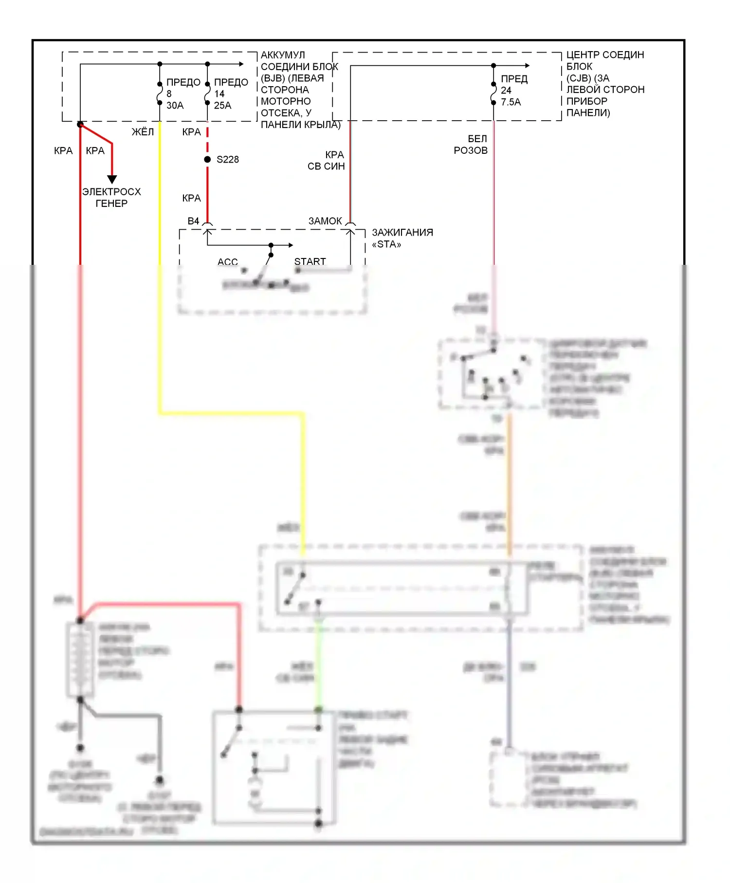 Explorer Ford III (2001-2006): Электросхема стартера 