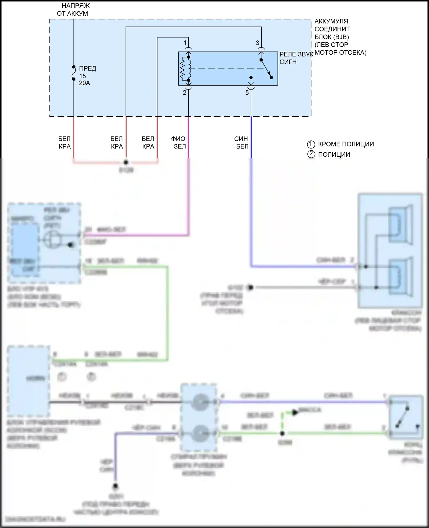 Explorer Ford V рестайлинг 2 (2017-2019): Электросхема клаксона 