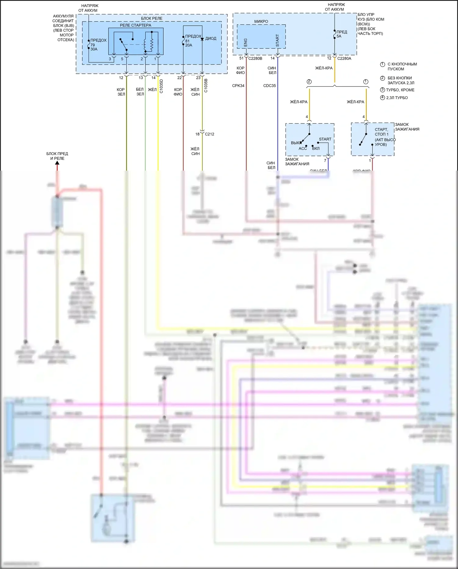 Explorer Ford V рестайлинг 2 (2017-2019): Электросхема стартера 
