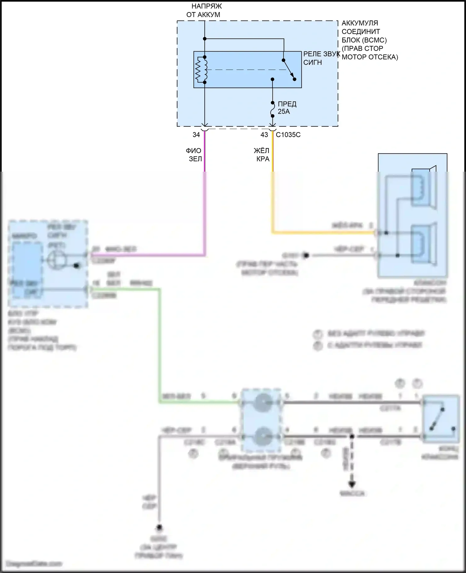 F-150 Ford XIV (2020-2024): Электросхема клаксона 