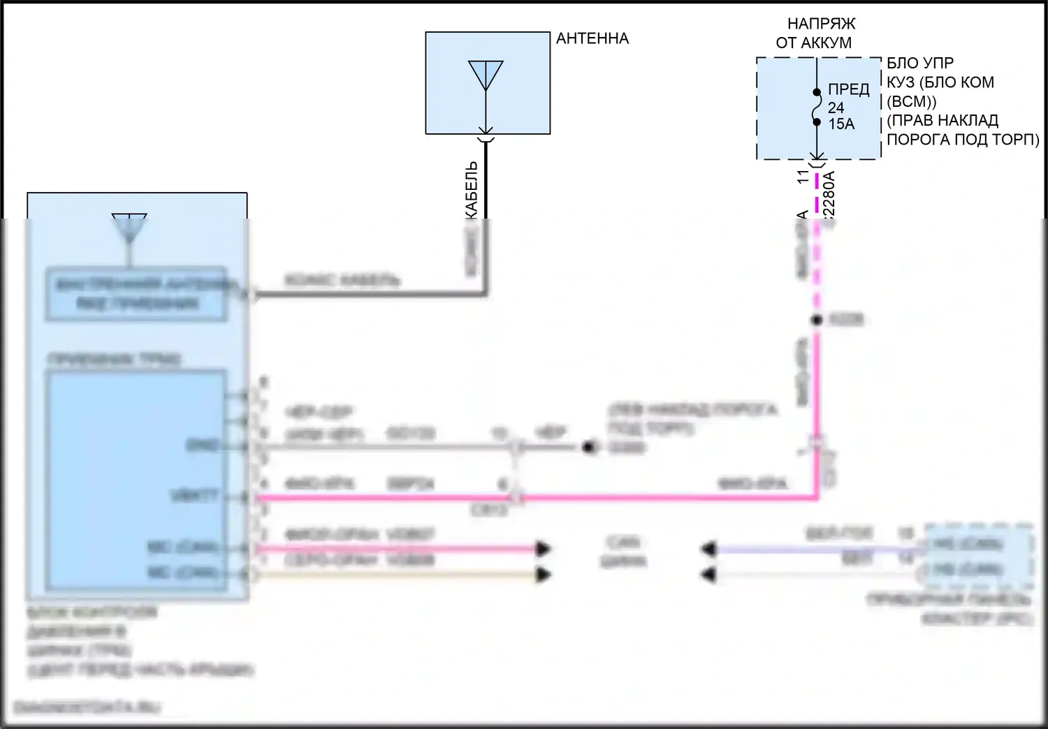 F-250 Ford XIII (2015-2017): Электросхема контроля давления в шинах 