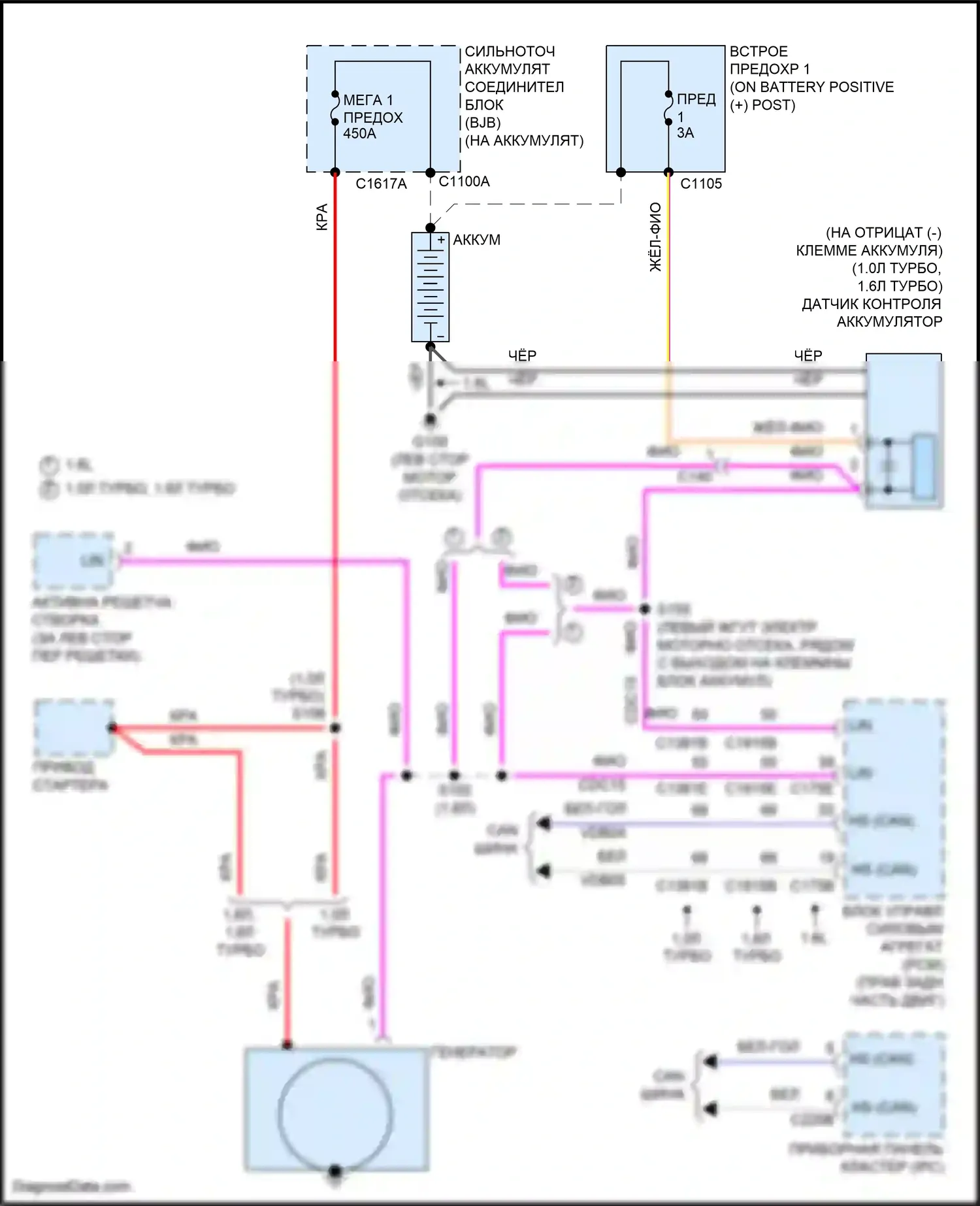 Fiesta Ford Mk6 рестайлинг (2012-2019): Электросхема генератора 