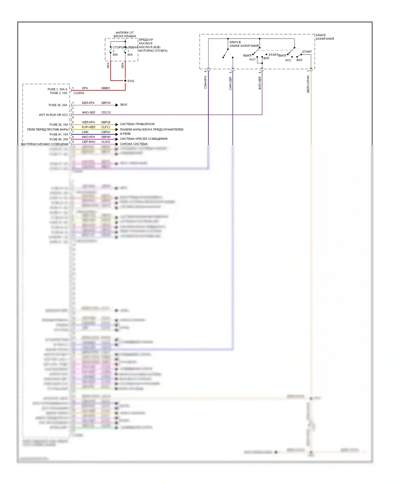 Flex Ford I (2008-2013): Электросхема блоков управления кузовом (1 из 2) 
