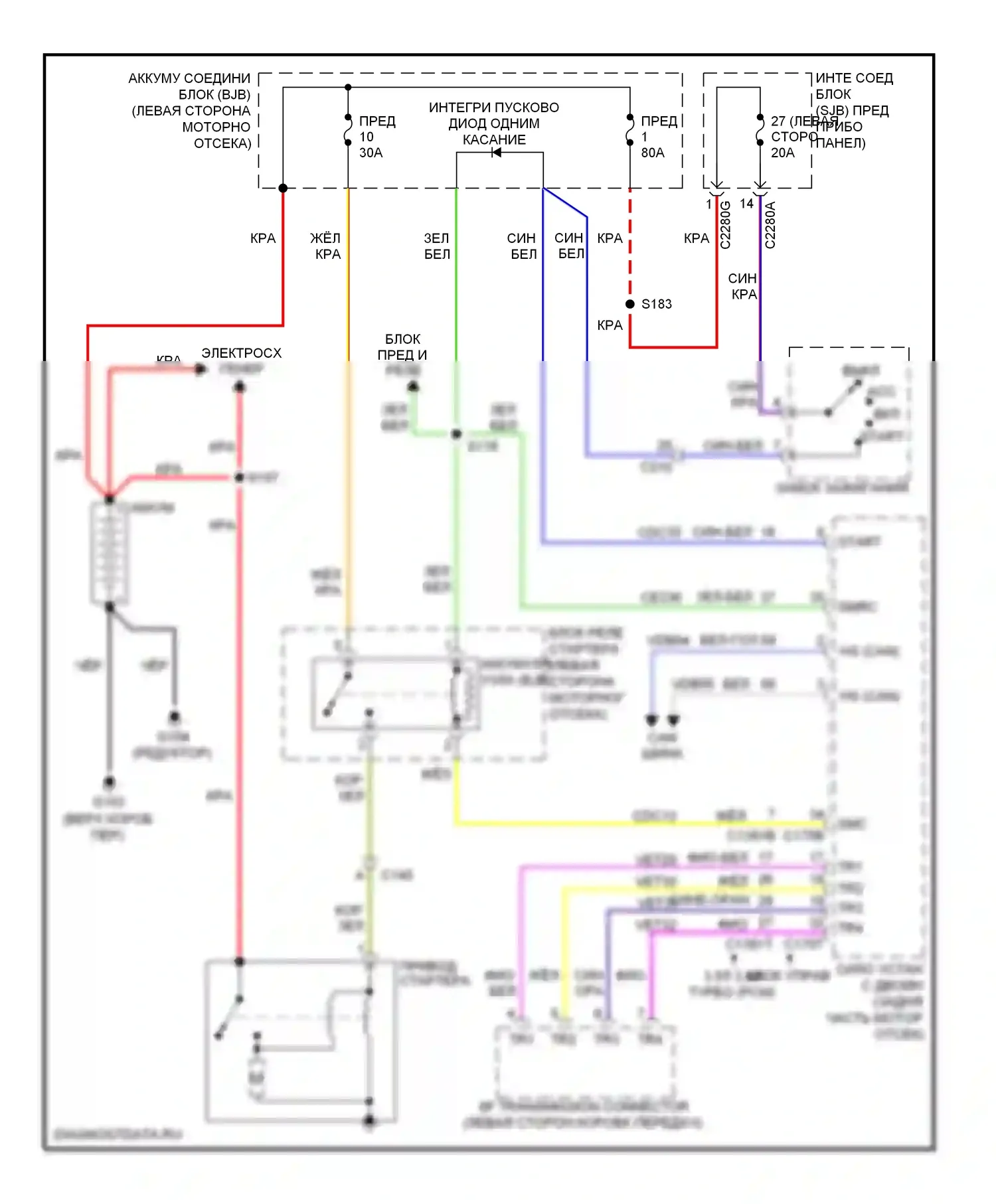 Flex Ford I (2008-2013): Электросхема стартера 