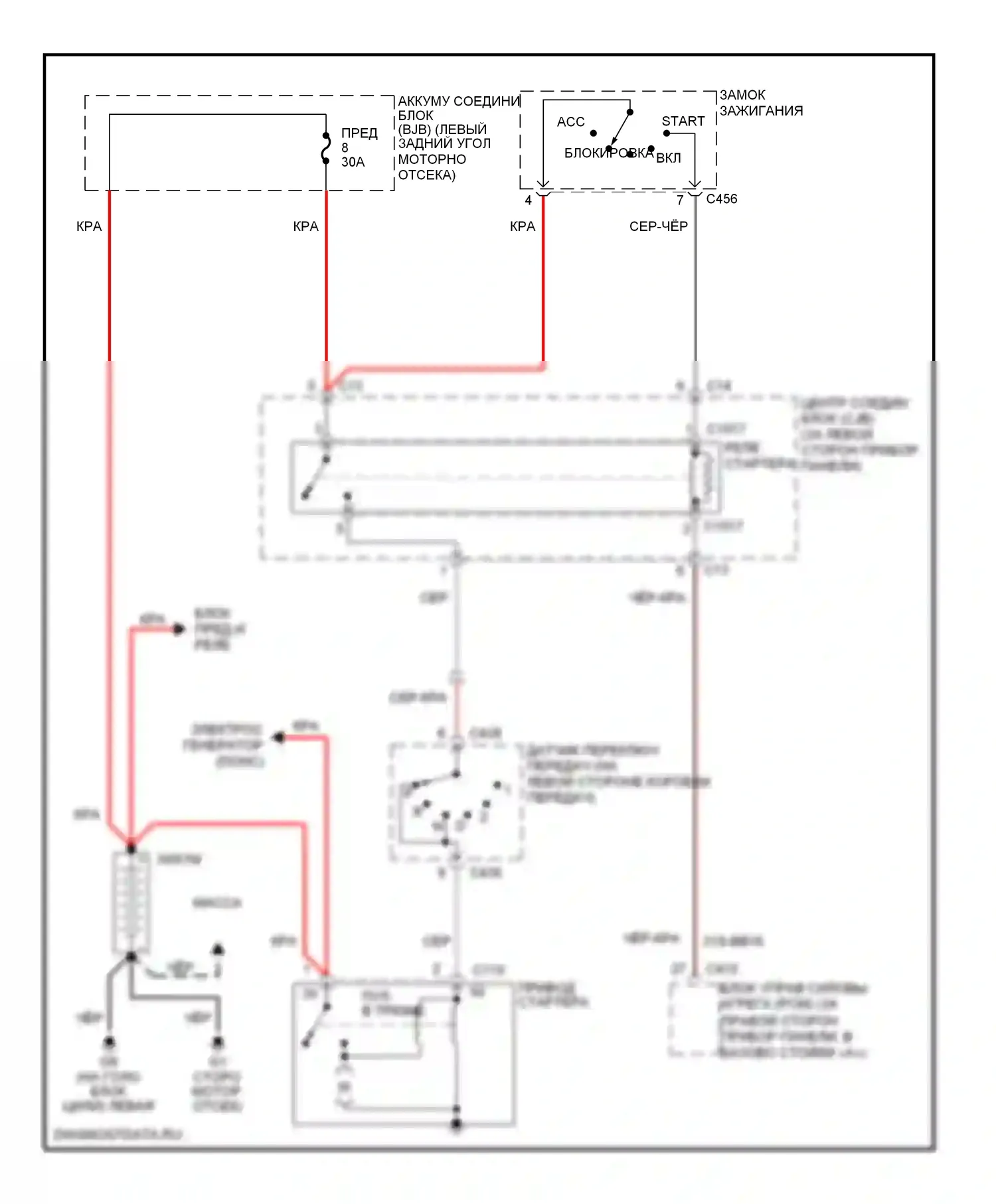 Focus Ford I (1998-2004): Электросхема стартера, акпп 