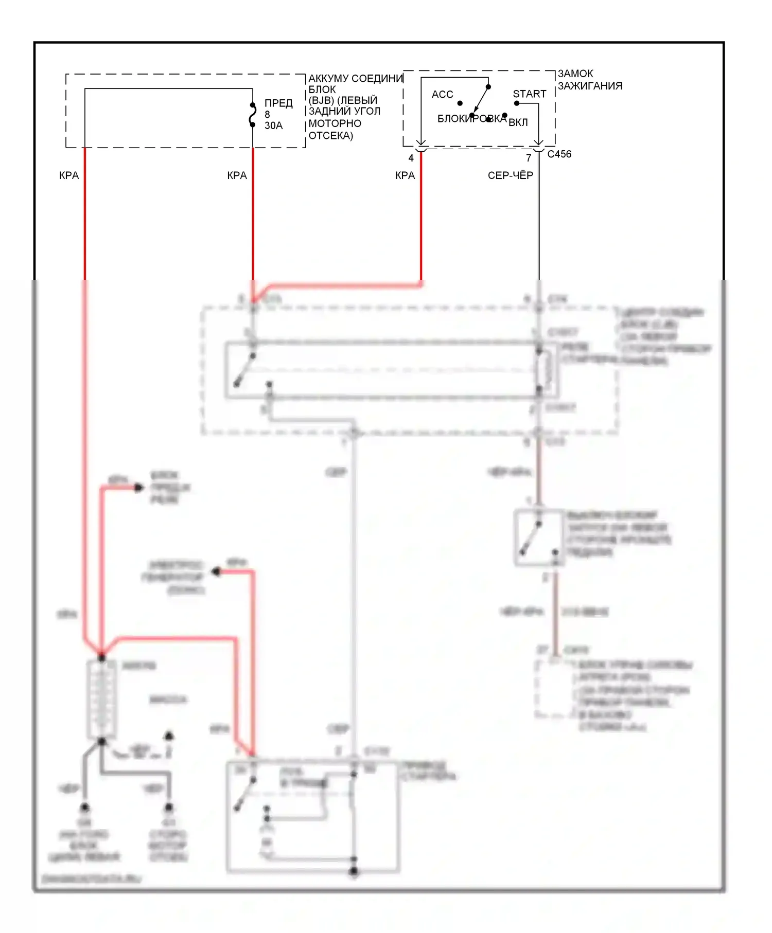 Focus Ford I (1998-2004): Электросхема стартера, мкп 