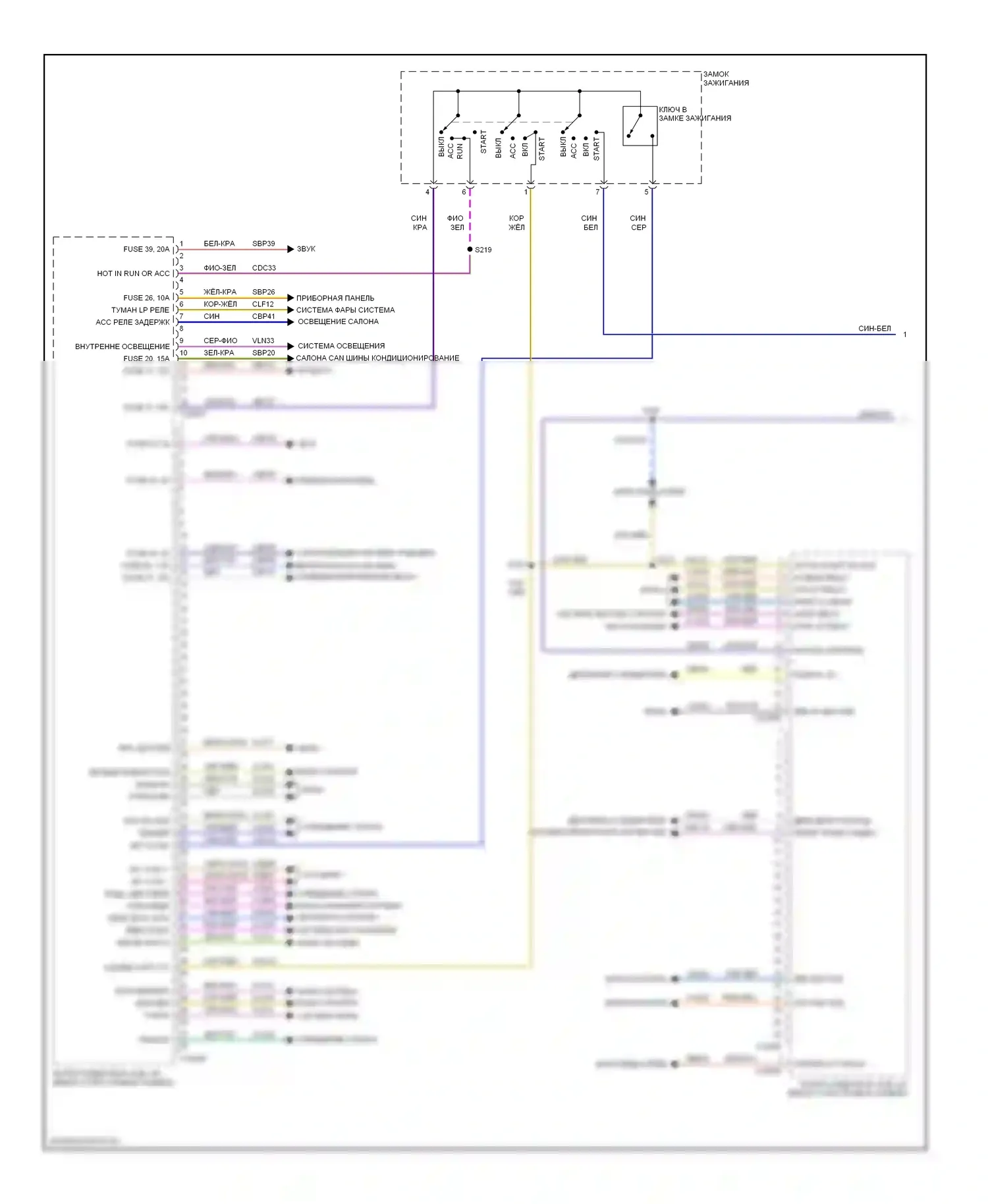 Focus Ford II рестайлинг (2007-2011): Электросхема блоков управления кузовом (1 из 2) 