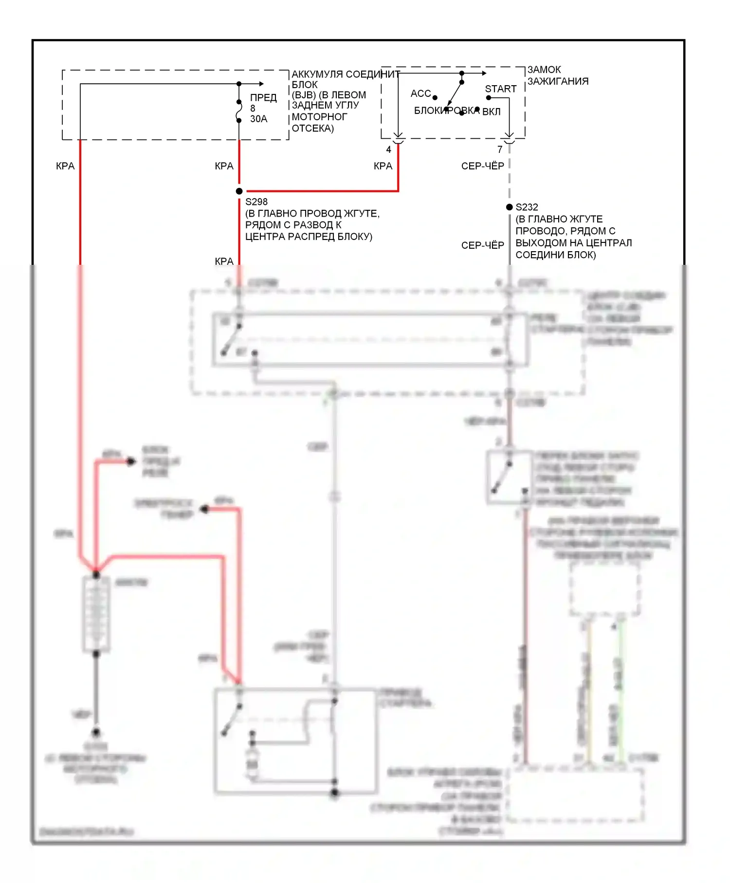 Focus Ford II (2005-2008): Электросхема стартера, мкп 