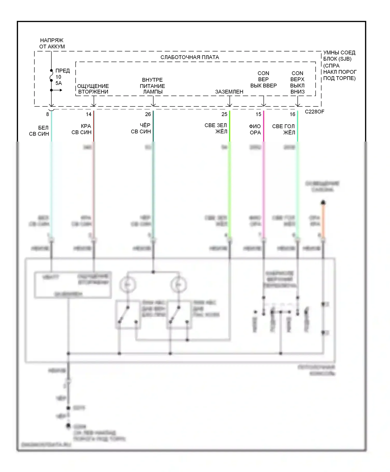 GT Ford I (2004-2006): Электросхема потолочного пульта, кабриолет 