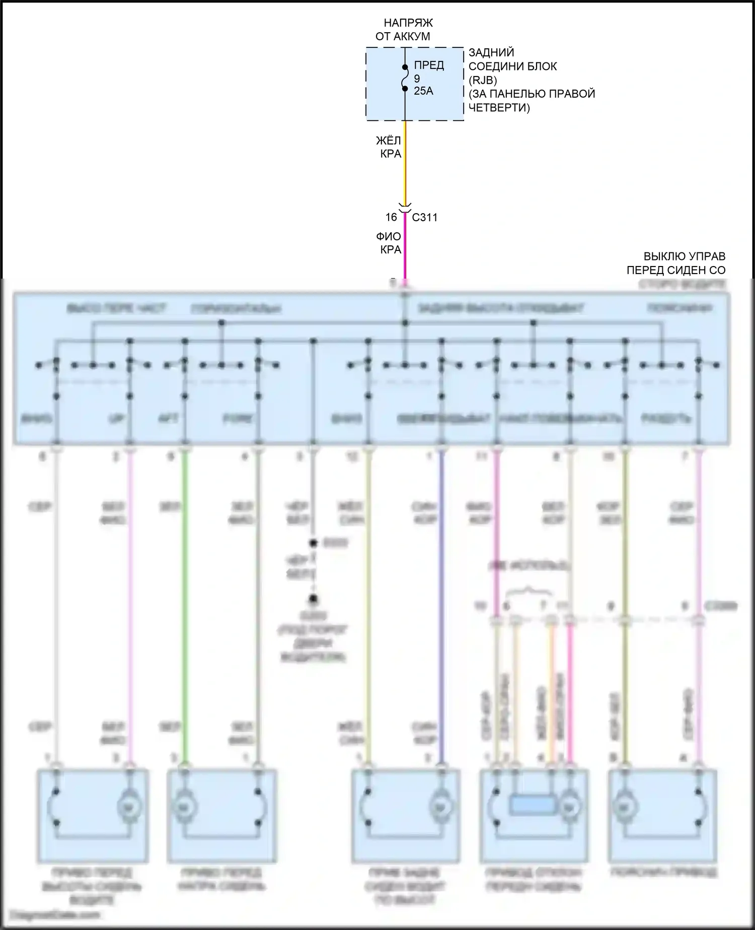 Kuga Ford II (2012-2016): Электросхема сидений 