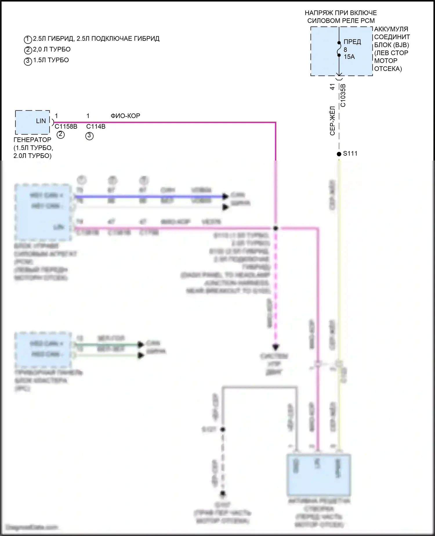 Kuga Ford III (2019-2024): Электросхема створки решетки 