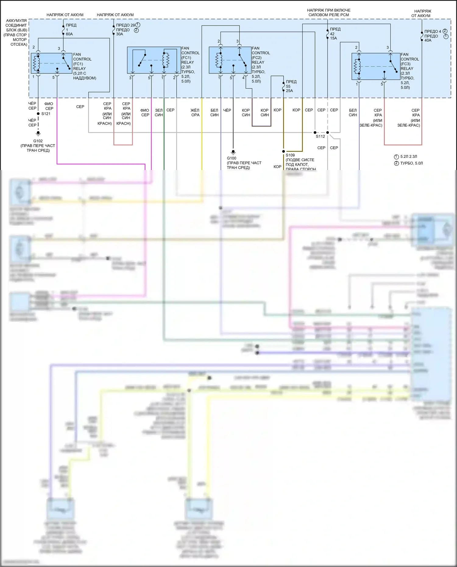 Mustang Ford VI рестайлинг (2017-2023): Электросхема вентилятора охлаждения 