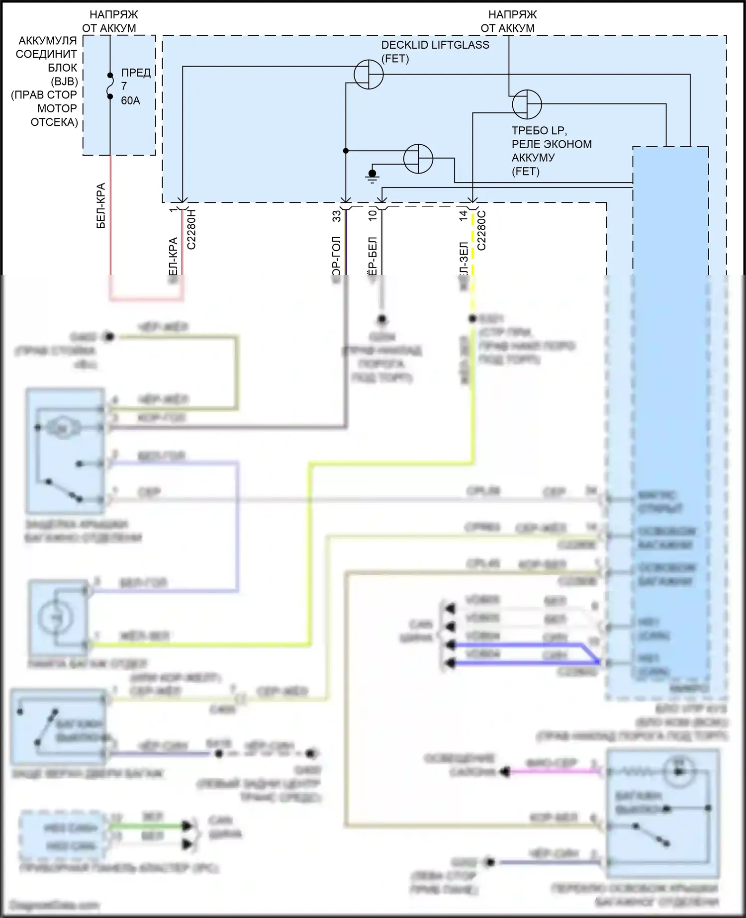 Mustang Ford VII (2022-2024): Электросхема разъединения багажника 