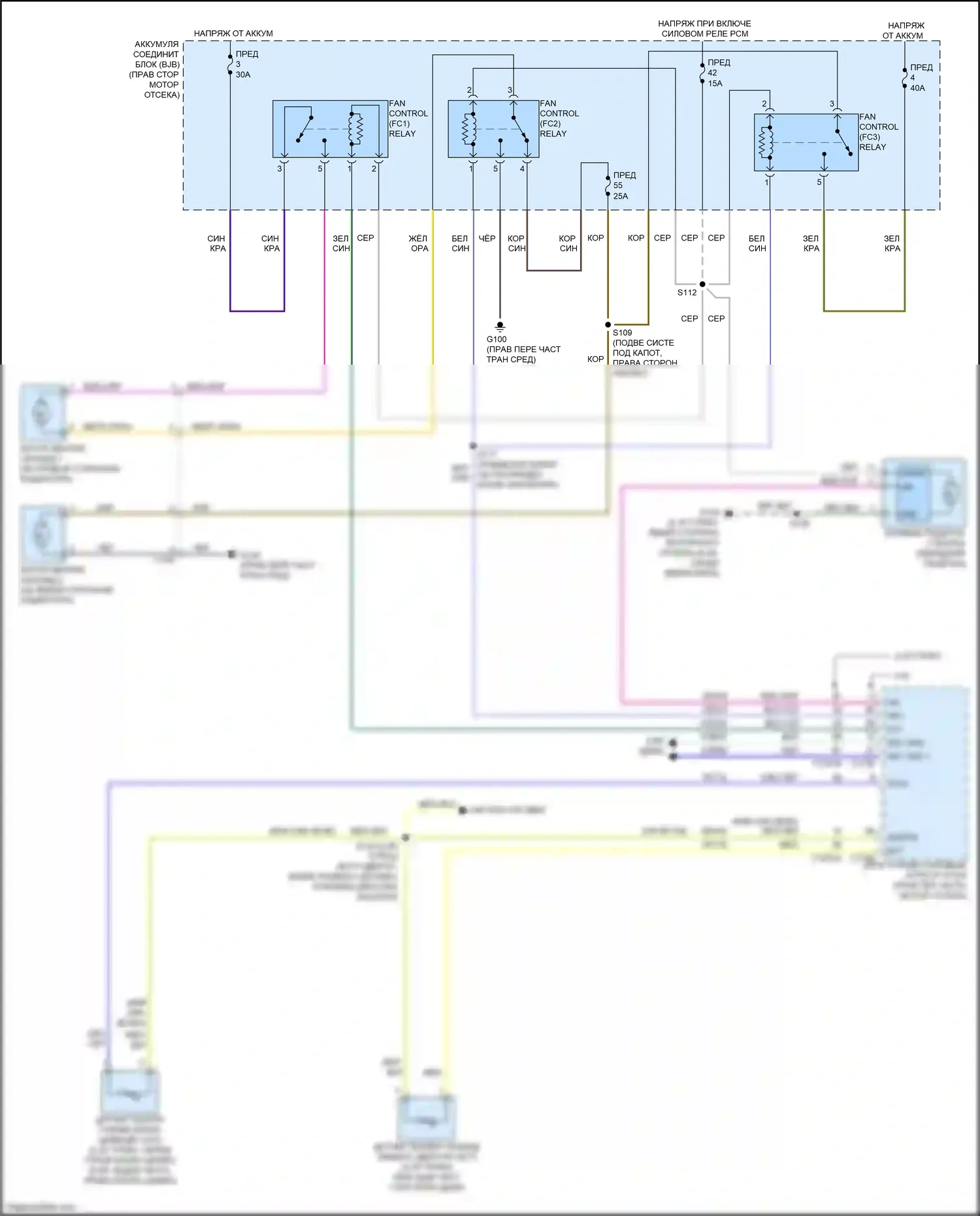 Mustang Ford VII (2022-2024): Электросхема вентилятора охлаждения 