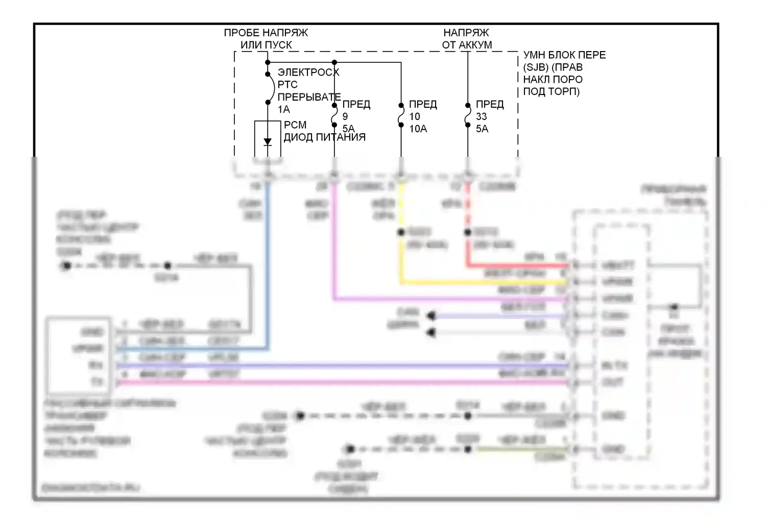 Ranger Ford II (2006-2009): Пассивная сигнализации электросхема 