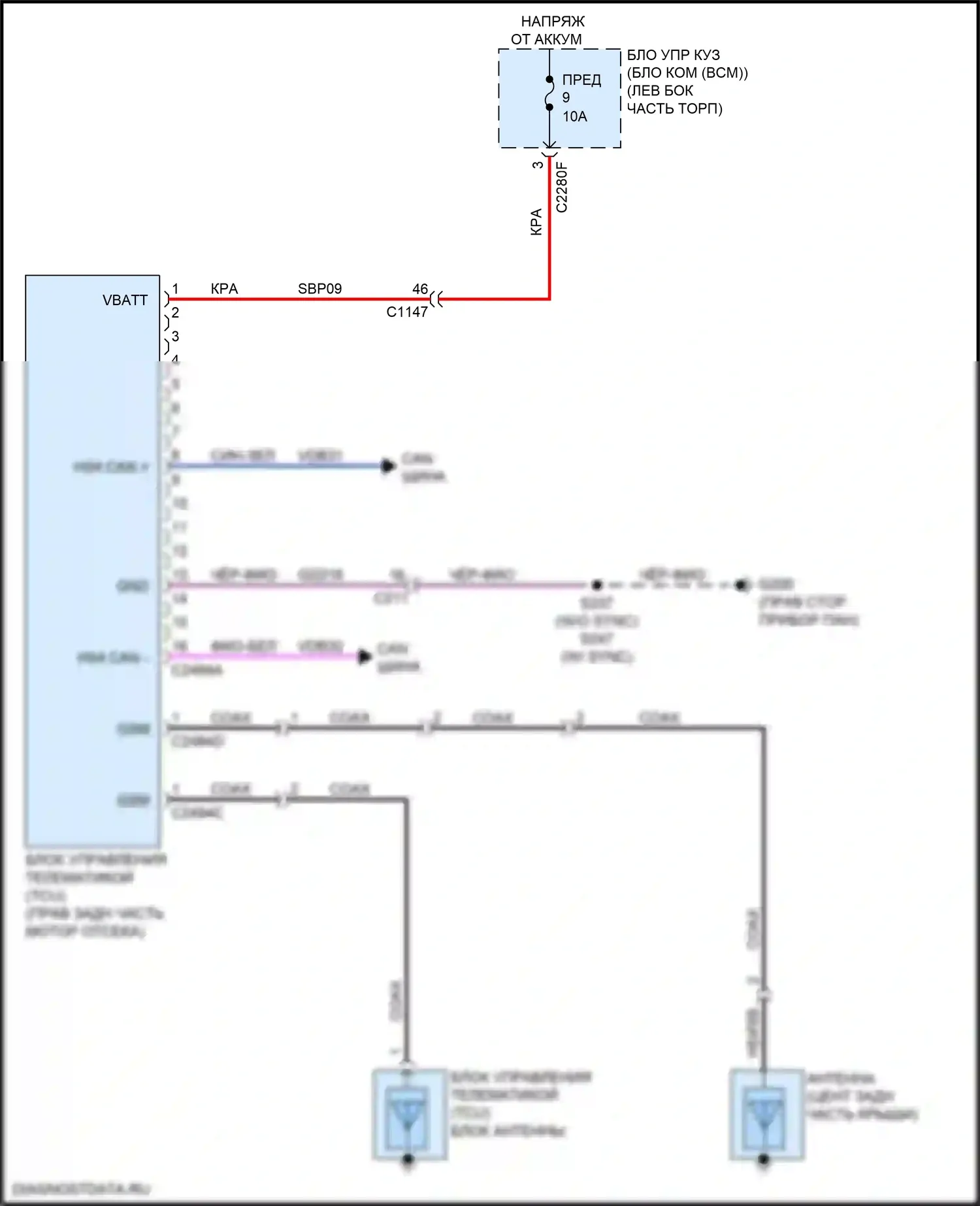 Ranger Ford T6.2 (2022-2024): Электросхема телематики 