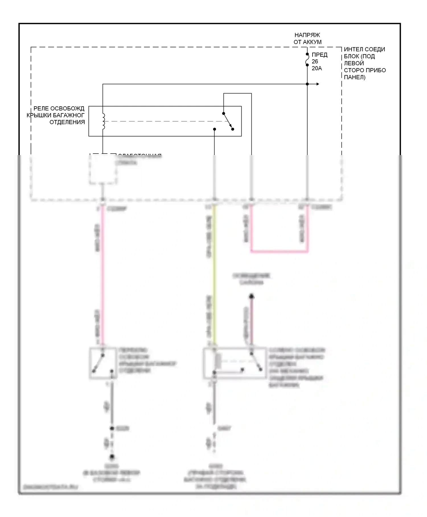 Taurus Ford IV рестайлинг (2004-2006): Электросхема разъединения багажника 