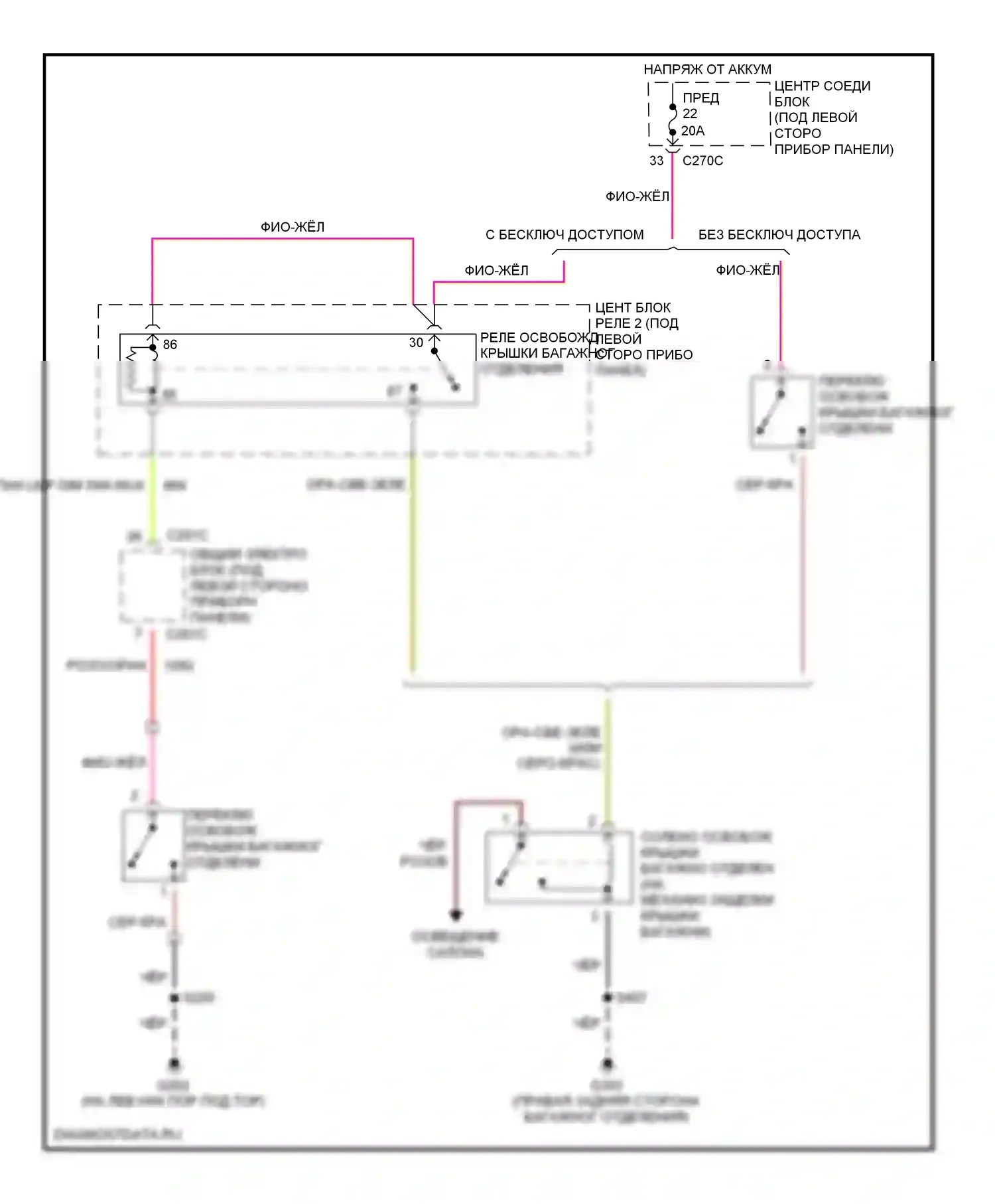 Taurus Ford IV (1999-2004): Электросхема разъединения багажника 