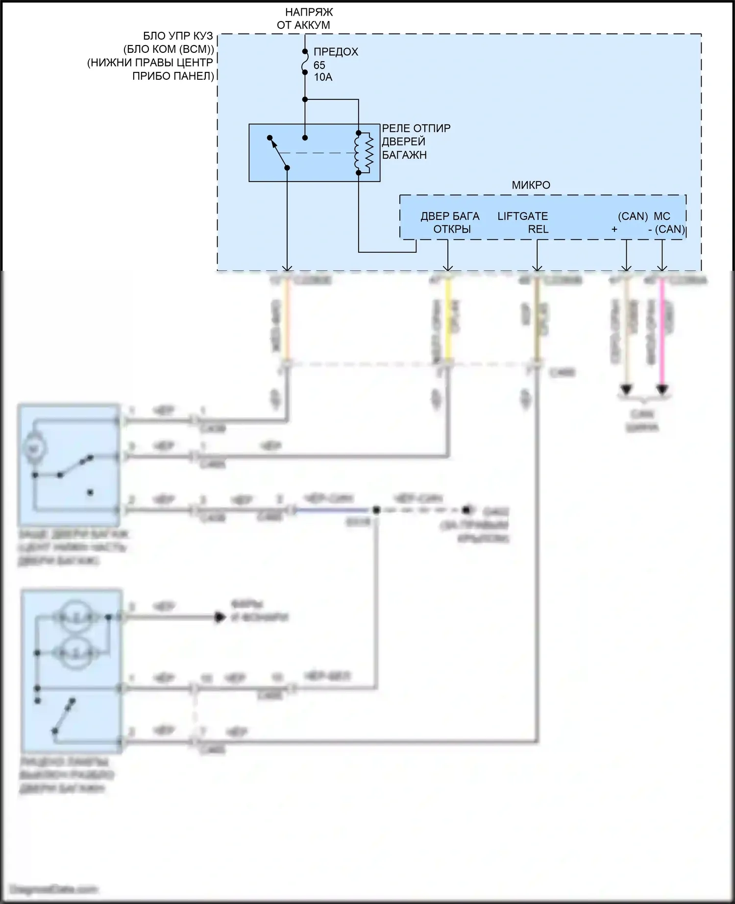 Tourneo Connect Ford II (2013-2018): Электросхема отпирания дверей багажника 