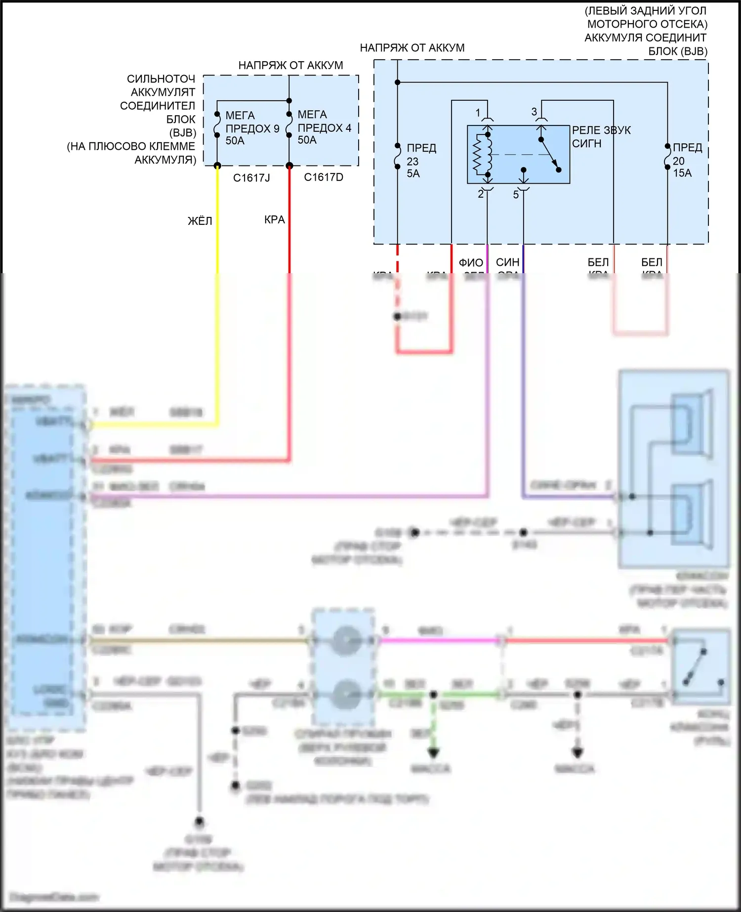 Tourneo Connect Ford II (2013-2018): Электросхема клаксона 